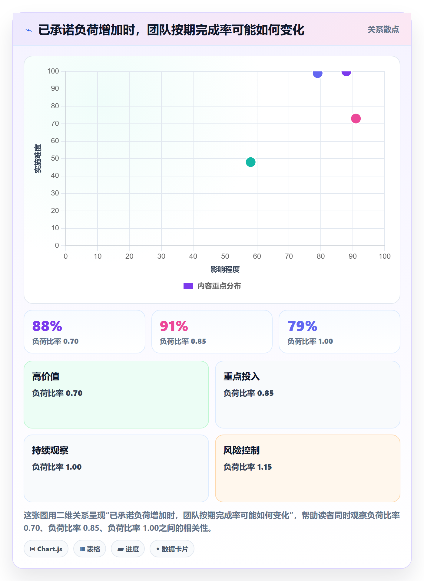 负荷管理指南:项目负责人如何做好资源负载,落地方案全流程