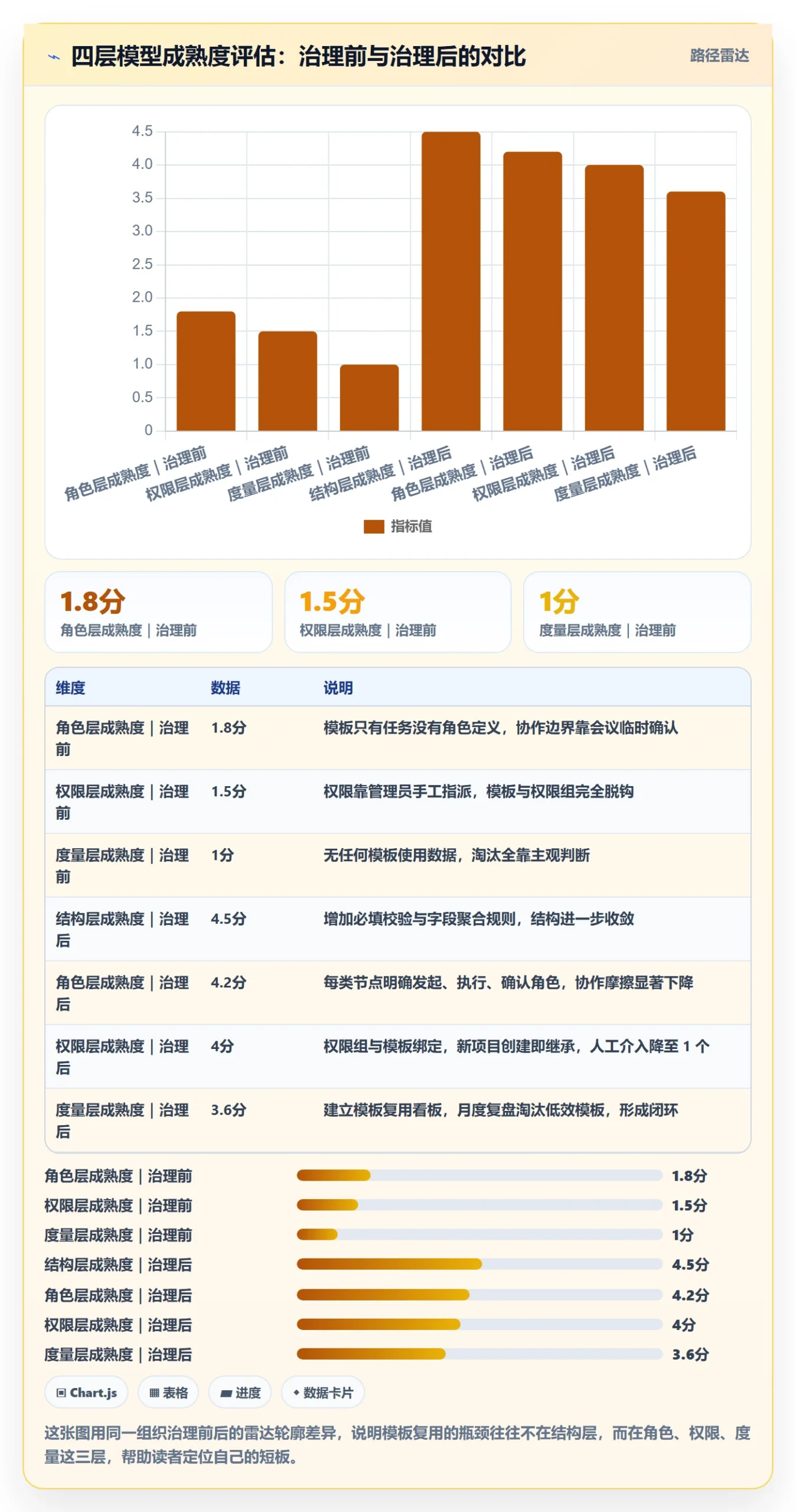 项目模板如何做好模板复用?项目成员制度设计与操作步骤