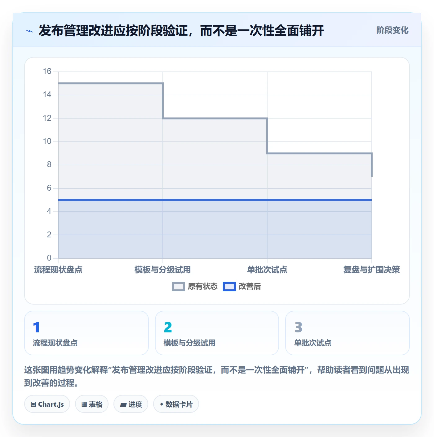 上线实操方法:PMO提升发布管理效率的最佳实践方法与模板