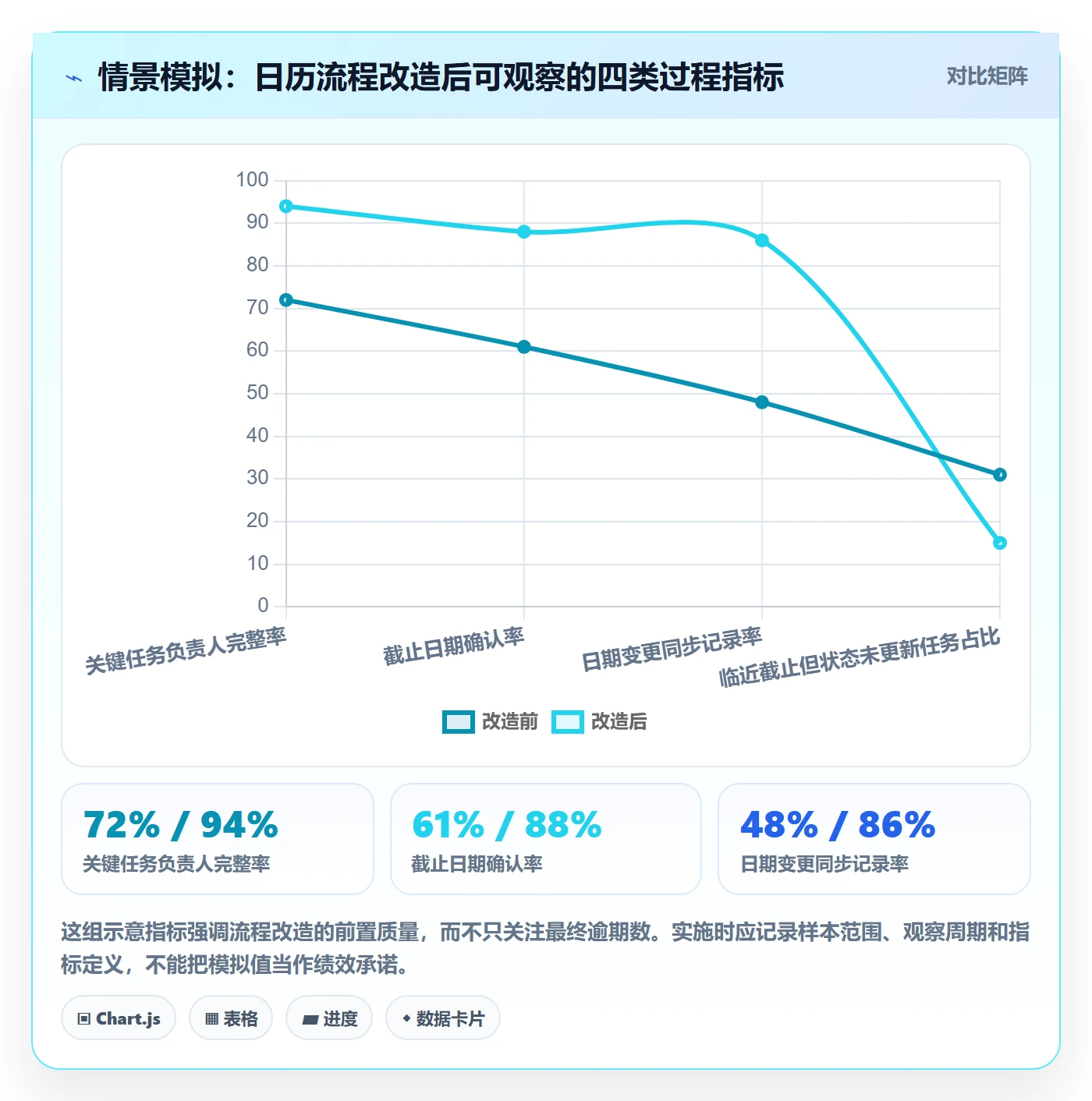 日历视图如何做好截止日期?PMO效率提升与操作步骤