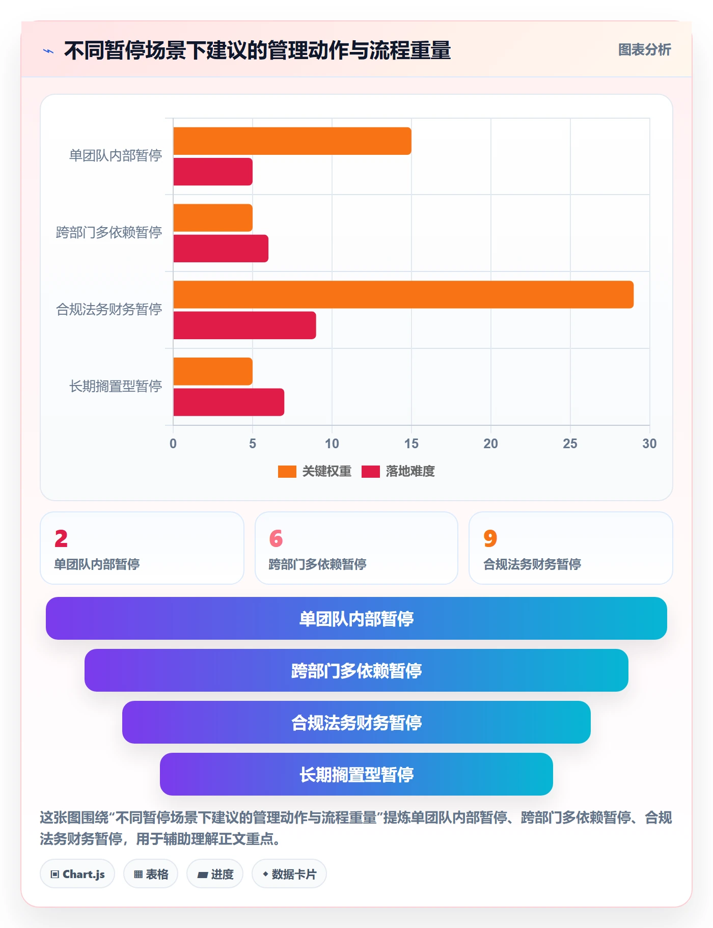 暂停管理指南:跨部门团队如何做好任务执行,协同管理全流程