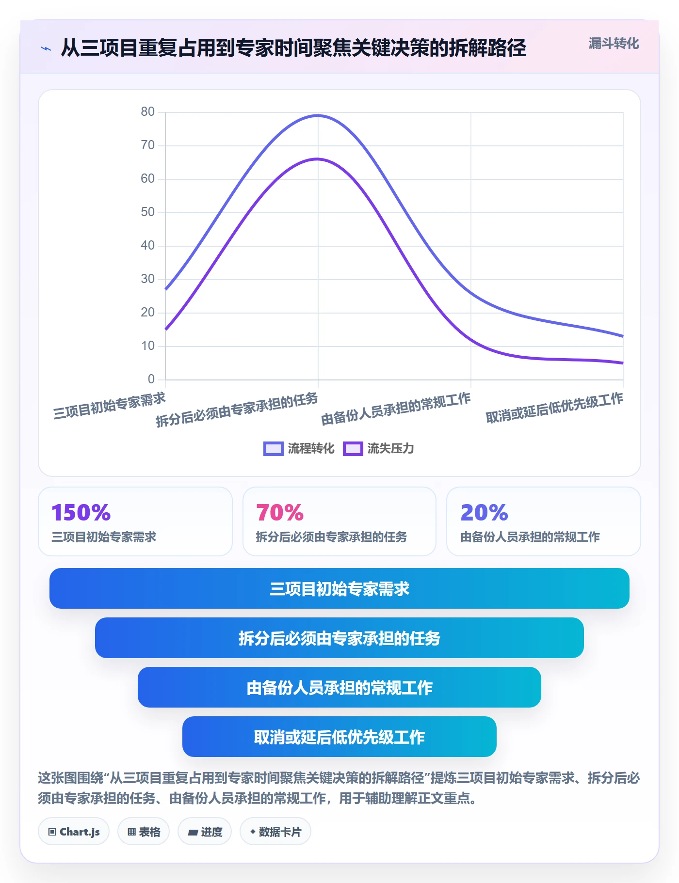 资源管理如何做好技能?项目经理落地方案与操作步骤