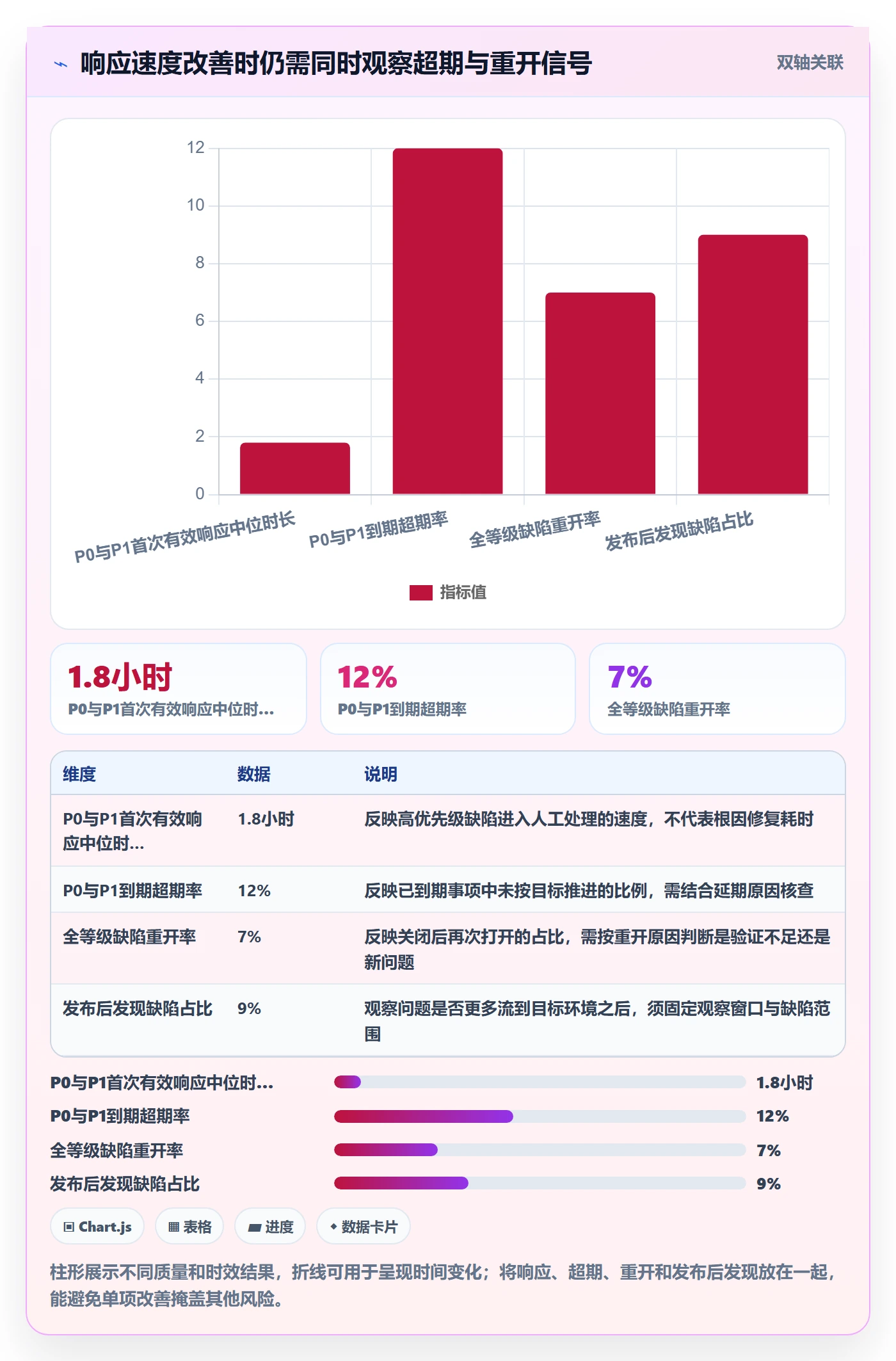 优先级流程与规范：项目成员Bug / 缺陷入门指南关键指标