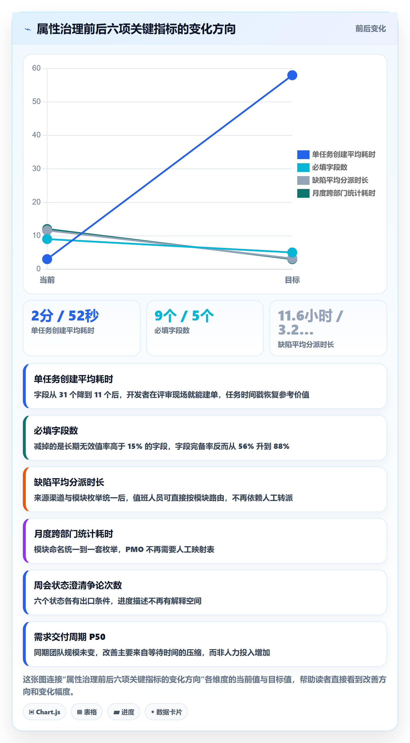 任务属性分类教程:企业管理者最佳实践,避坑指南