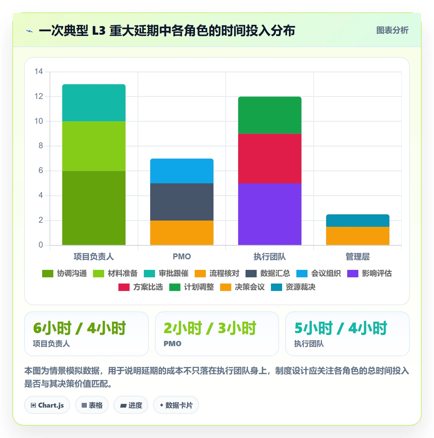 延期流程与规范：项目负责人任务执行制度设计关键指标