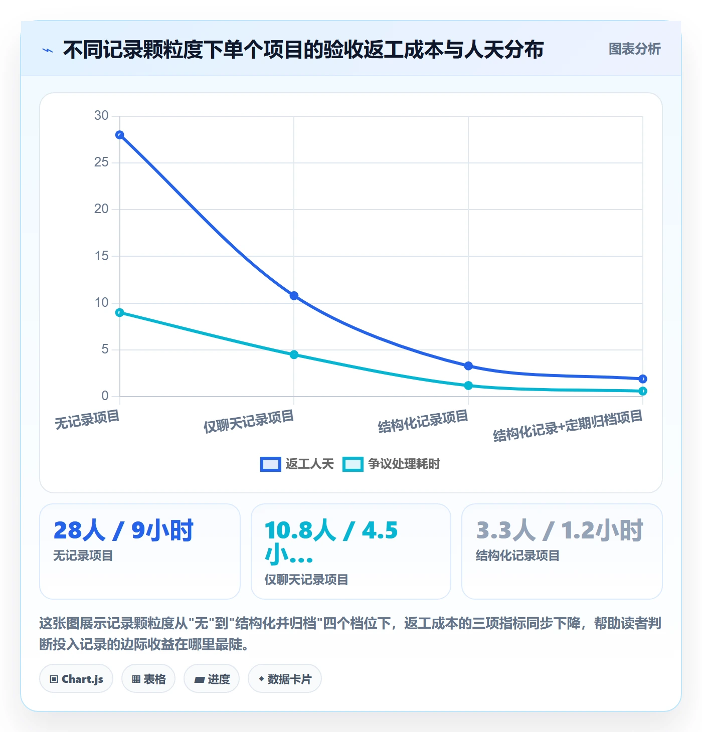 验收记录实操方法：项目成员提升任务验收效率的入门指南方法与模板