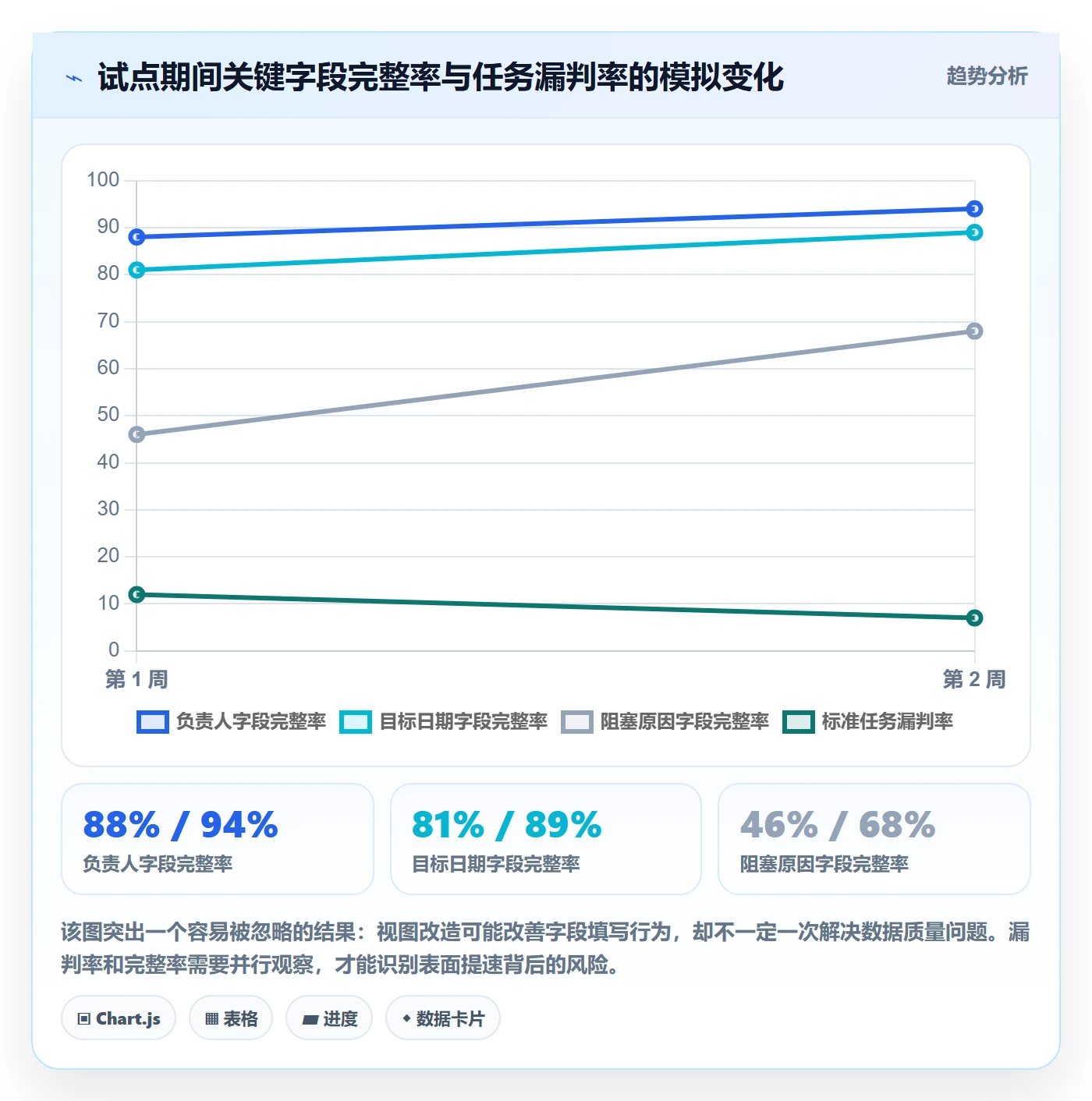 自定义列落地方案:研发团队开展列表视图的流程优化案例解析