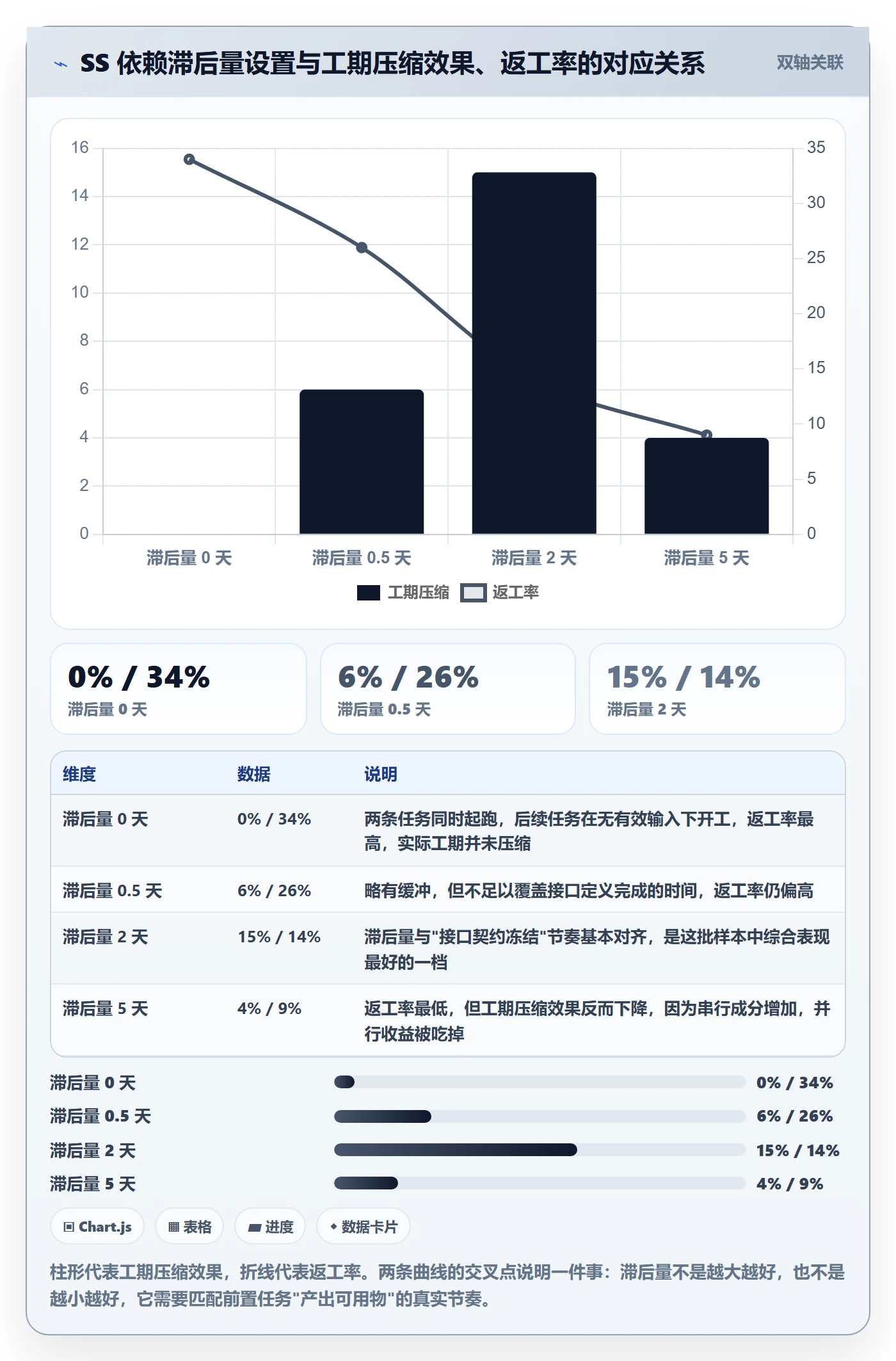 任务依赖SS教程:管理层最佳实践,避坑指南