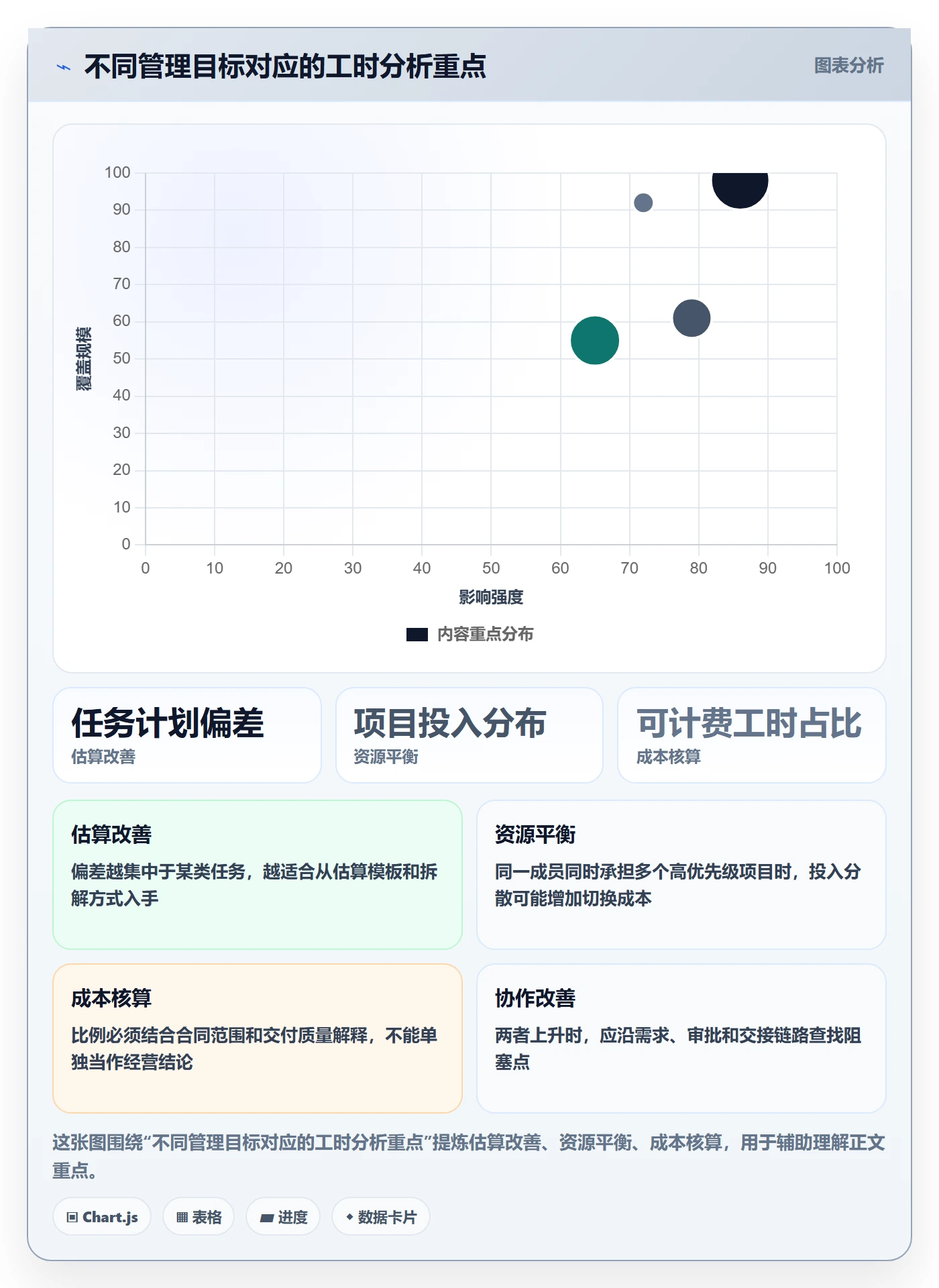 填报工时流程与规范：跨部门团队工时管理入门指南关键指标