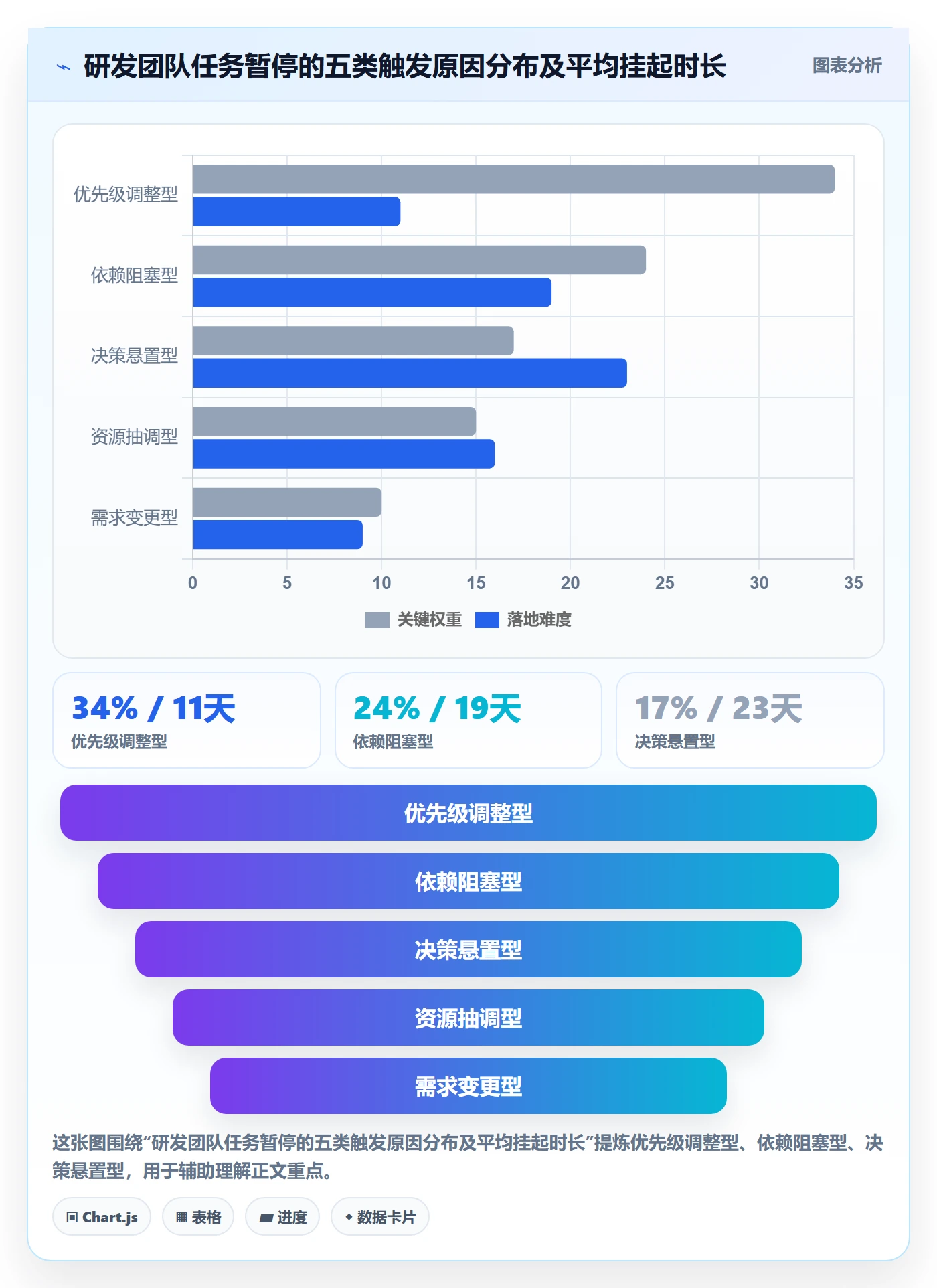 暂停管理指南:研发团队如何做好任务执行,协同管理全流程