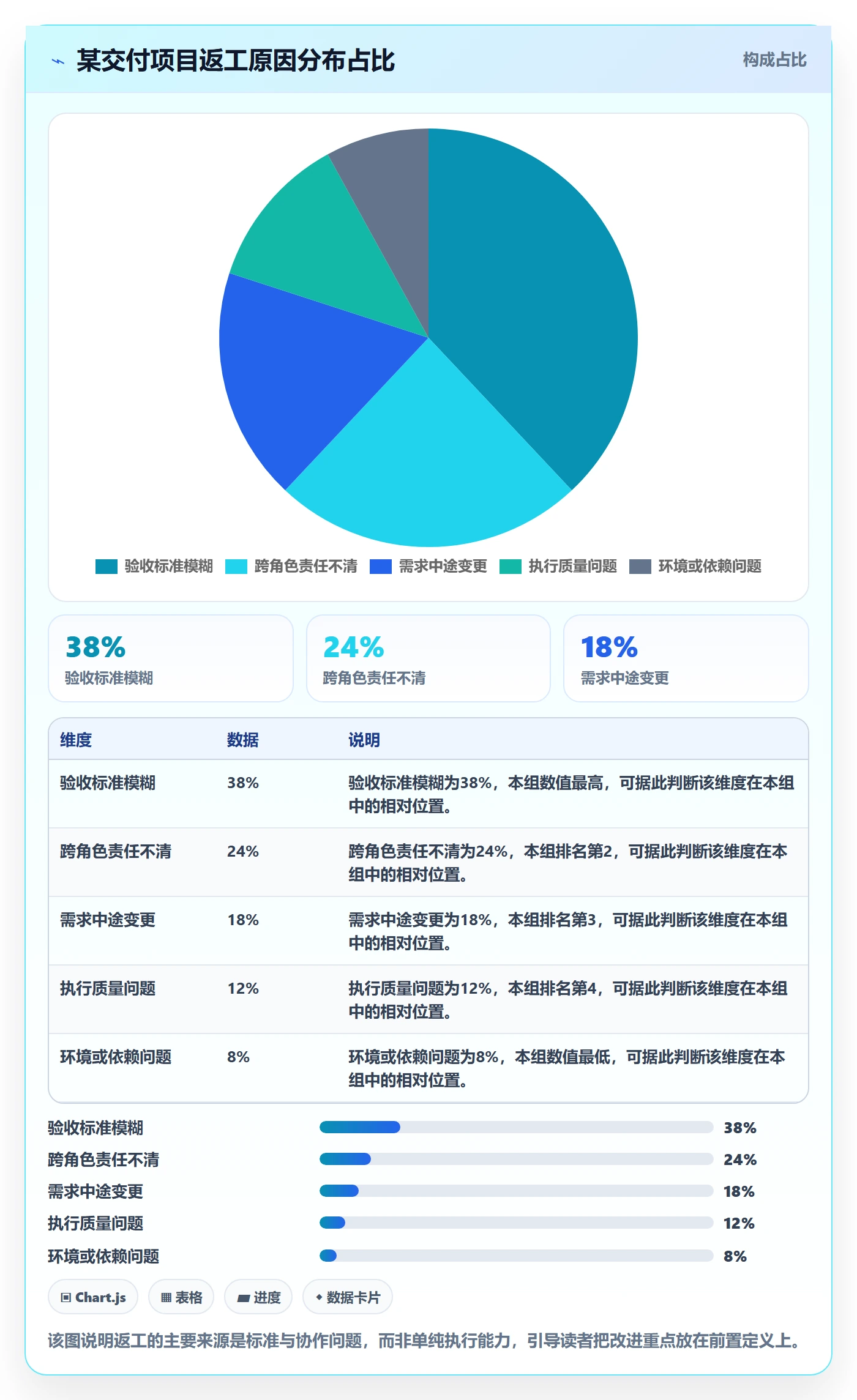 任务验收返工教程:项目负责人入门指南,避坑指南