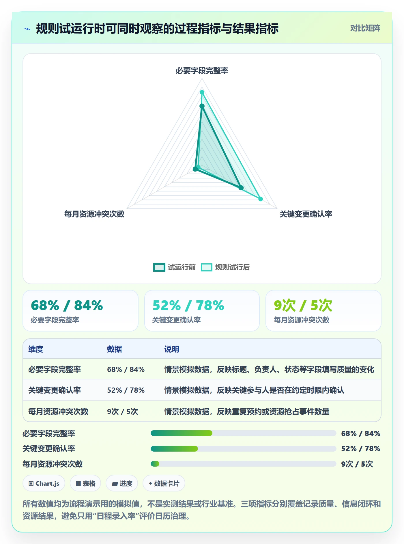 日视图管理指南:跨部门团队如何做好日历视图,风险控制全流程