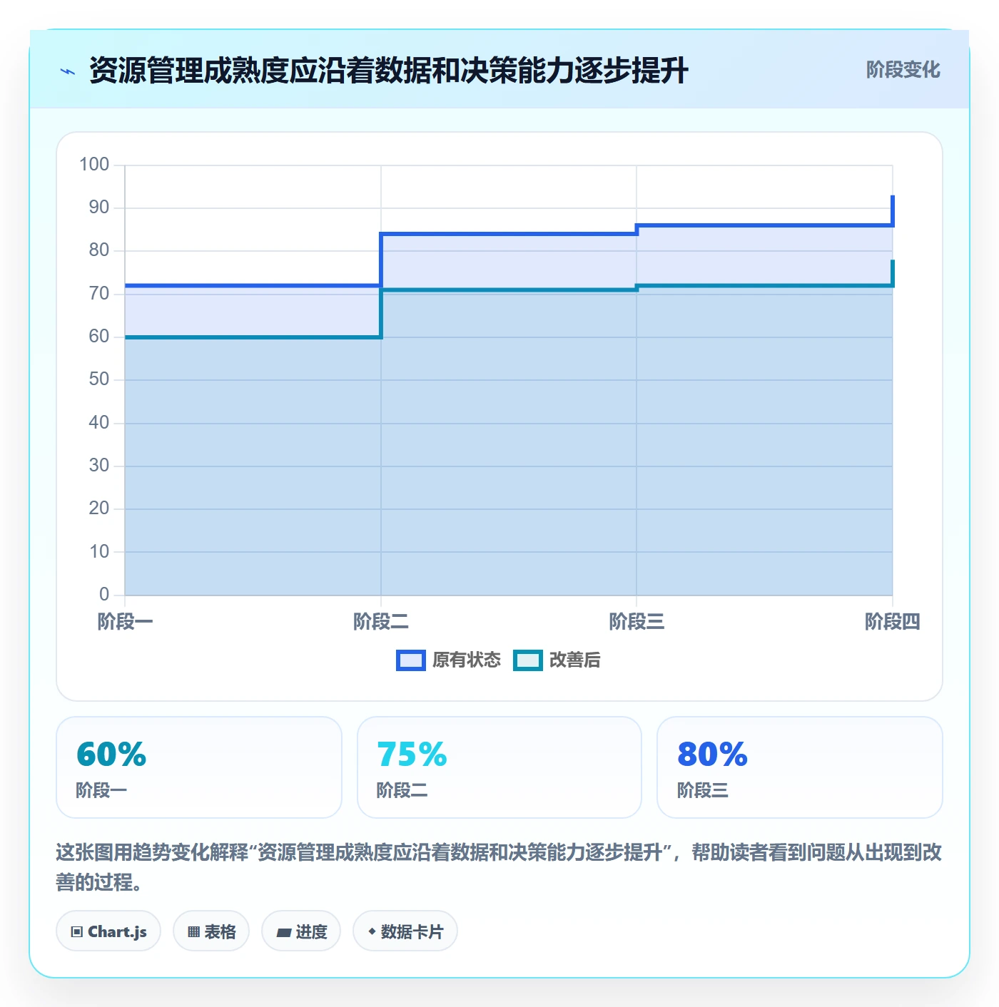 人员最佳实践:企业管理者资源管理入门指南,常见问题
