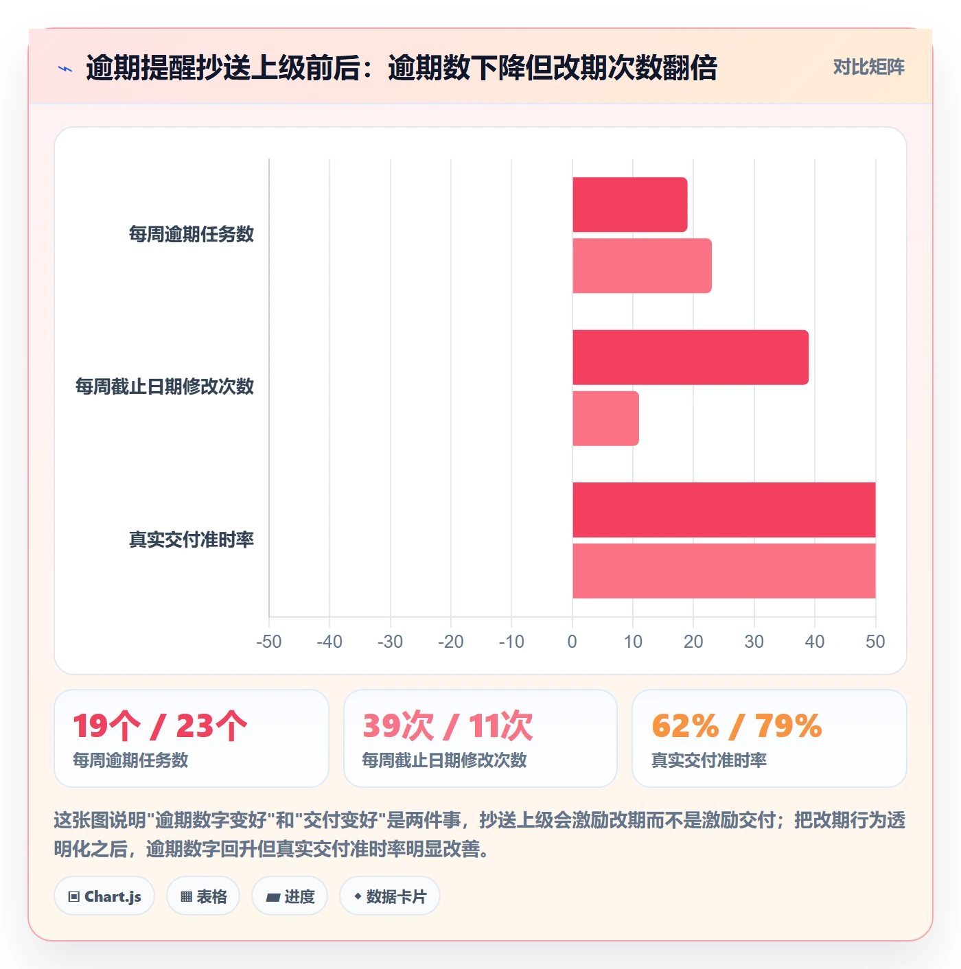 到期提醒怎么做?项目负责人实操方法:任务提醒从0到1