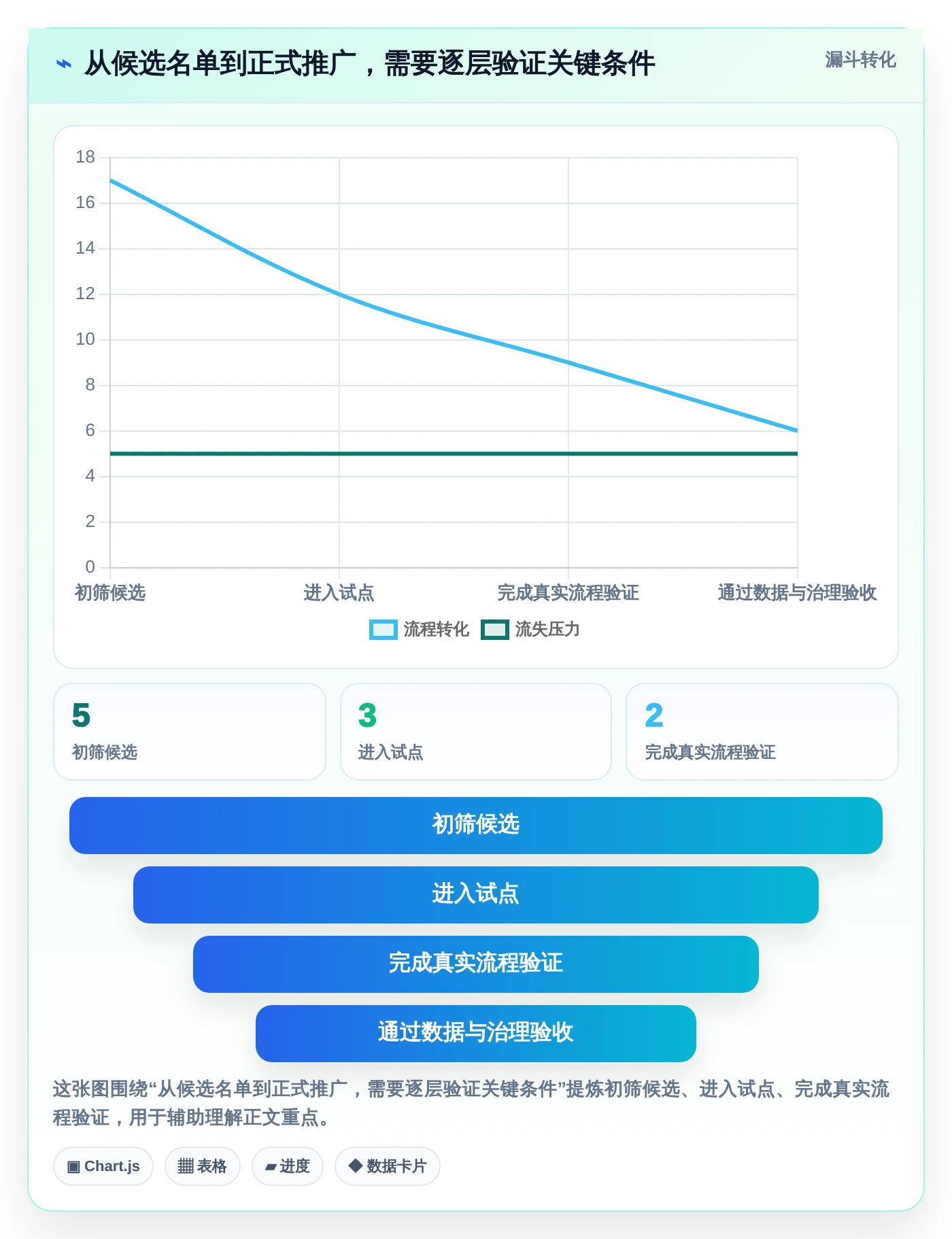 项目管理新趋势:2026年最值得尝试的5款任务清单管理软件