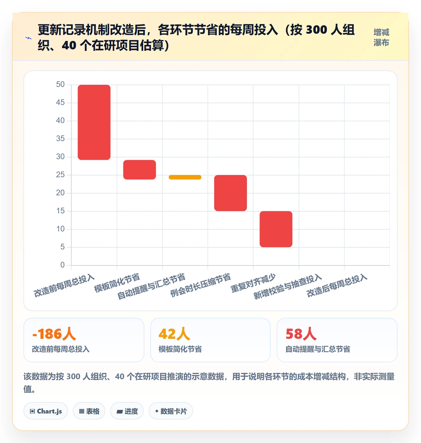 进度跟踪如何做好更新记录？项目经理落地方案与操作步骤