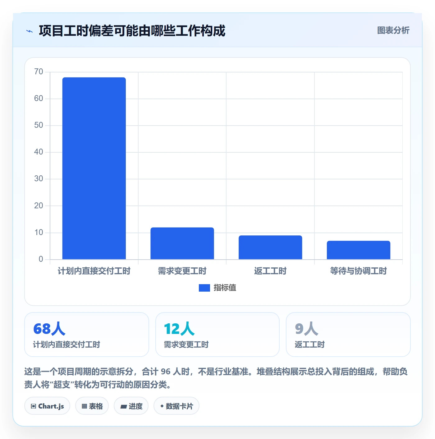 工时审核管理方法大全:企业管理者工时管理效率提升落地清单