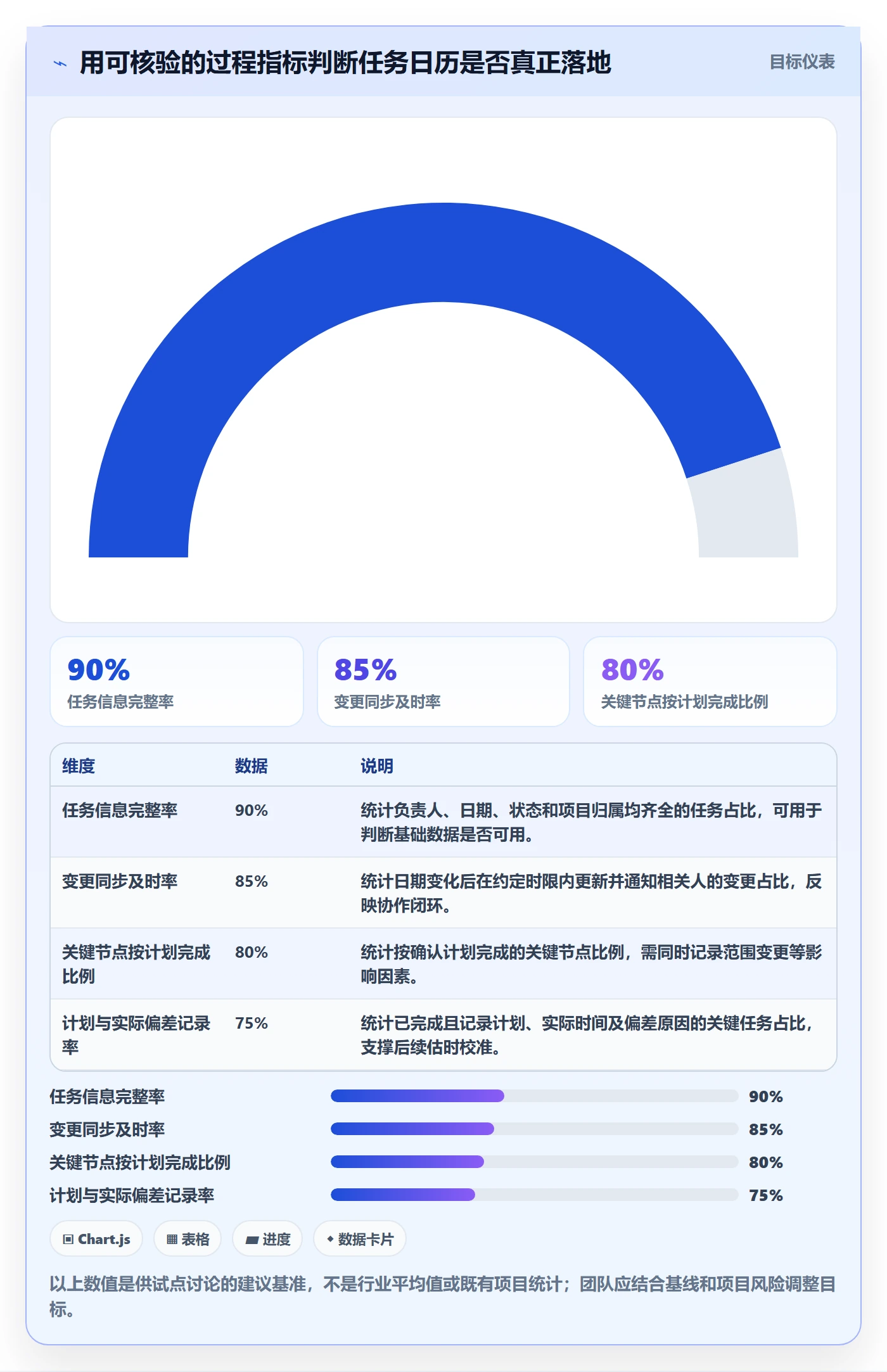日历视图任务日历全流程:项目经理最佳实践与一文讲清