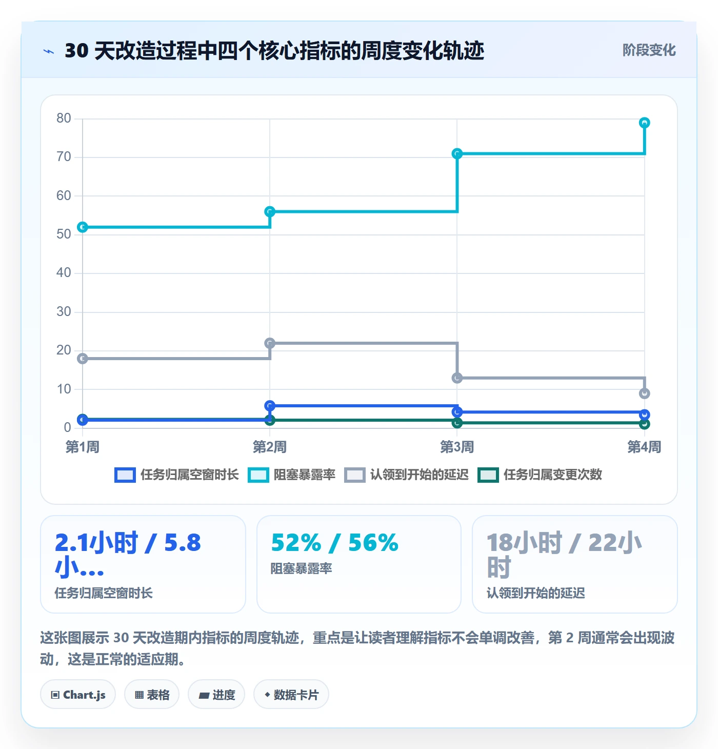 任务分派认领教程：研发团队入门指南，避坑指南