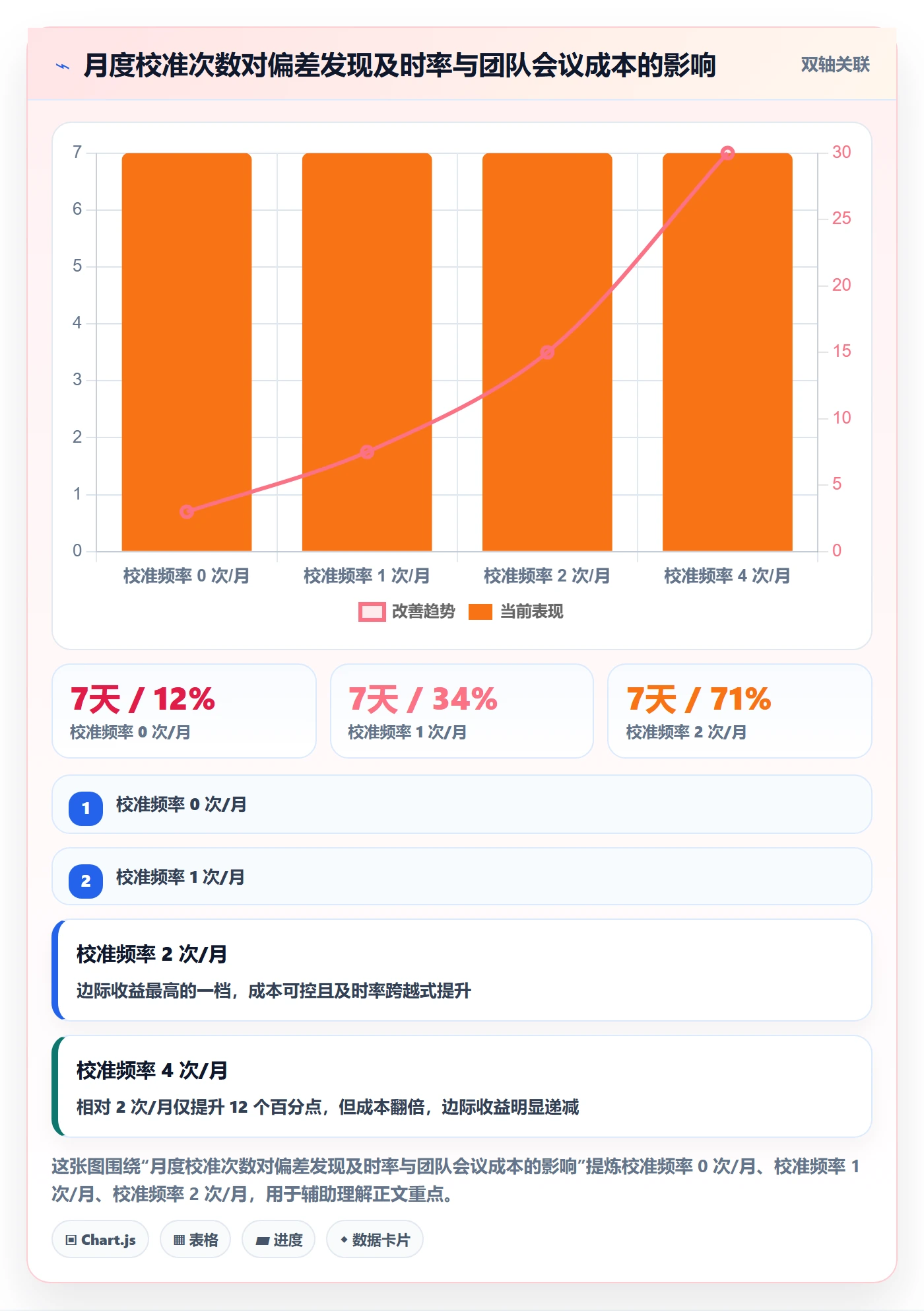 项目目标关键结果教程：实施团队最佳实践，避坑指南