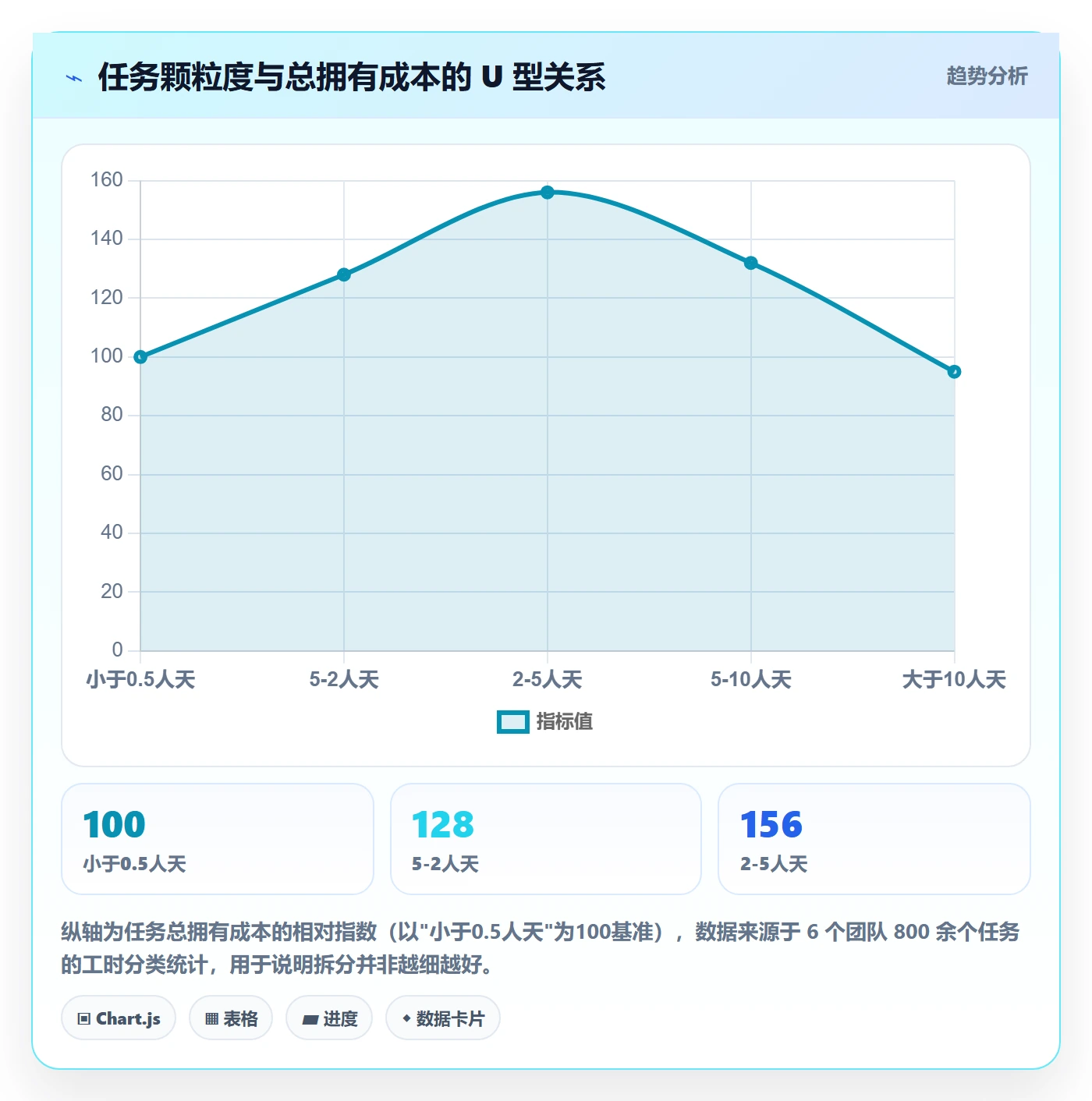 委派管理方法大全:项目经理任务分派效率提升落地清单