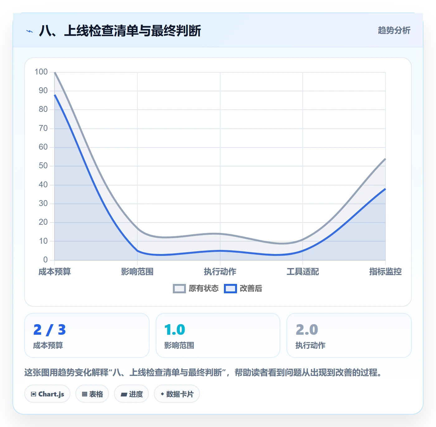 八、上线检查清单与最终判断