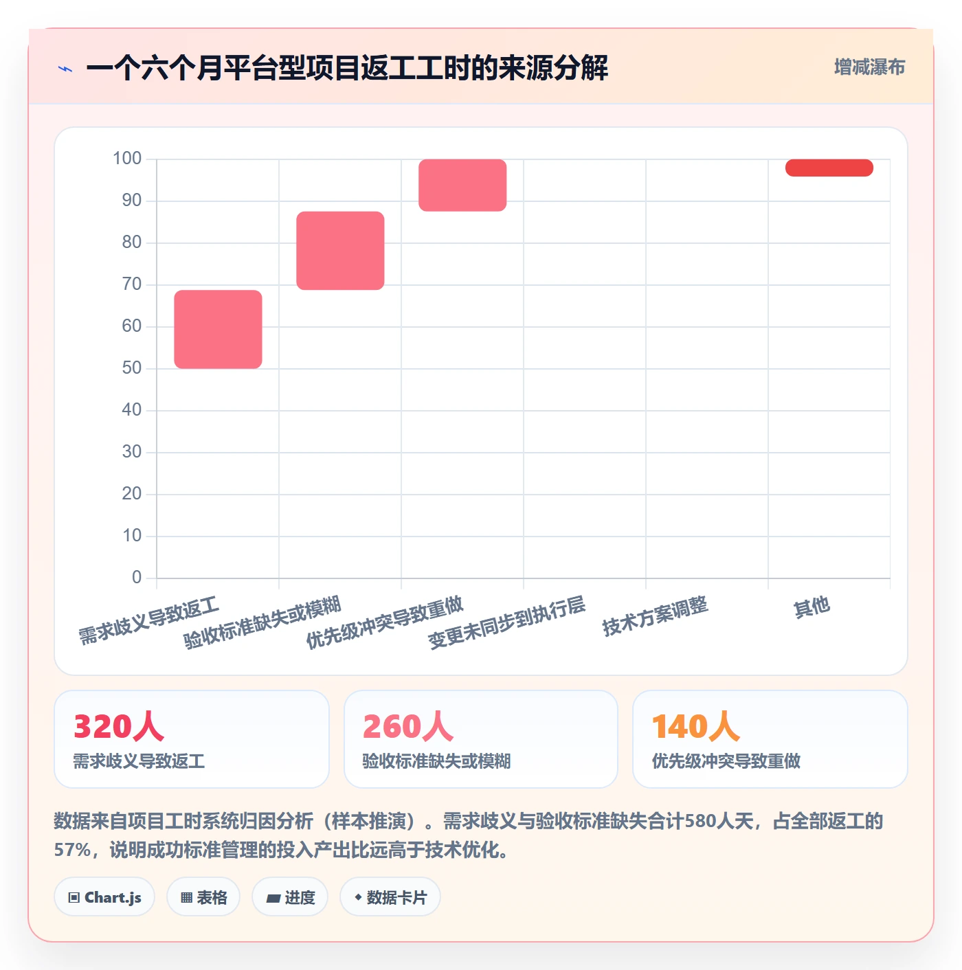 成功标准管理方法大全:项目成员项目目标协同管理落地清单