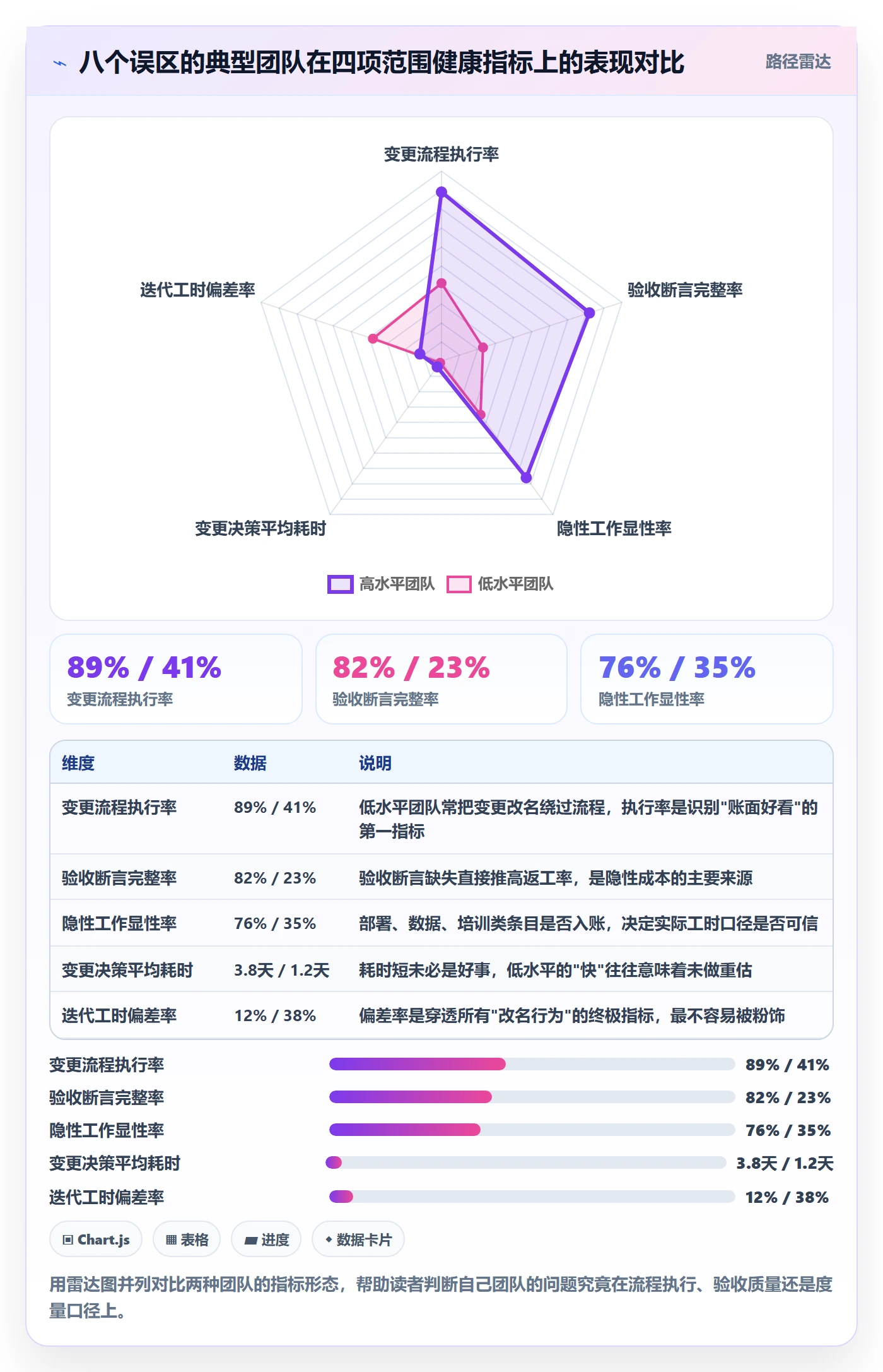 范围边界实操方法:PMO提升项目范围效率的入门指南方法与模板