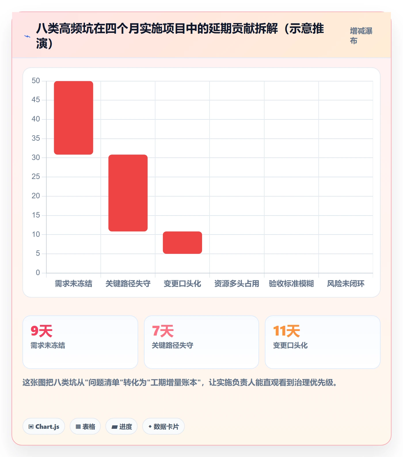 项目规划主计划教程:实施团队实操方法,避坑指南