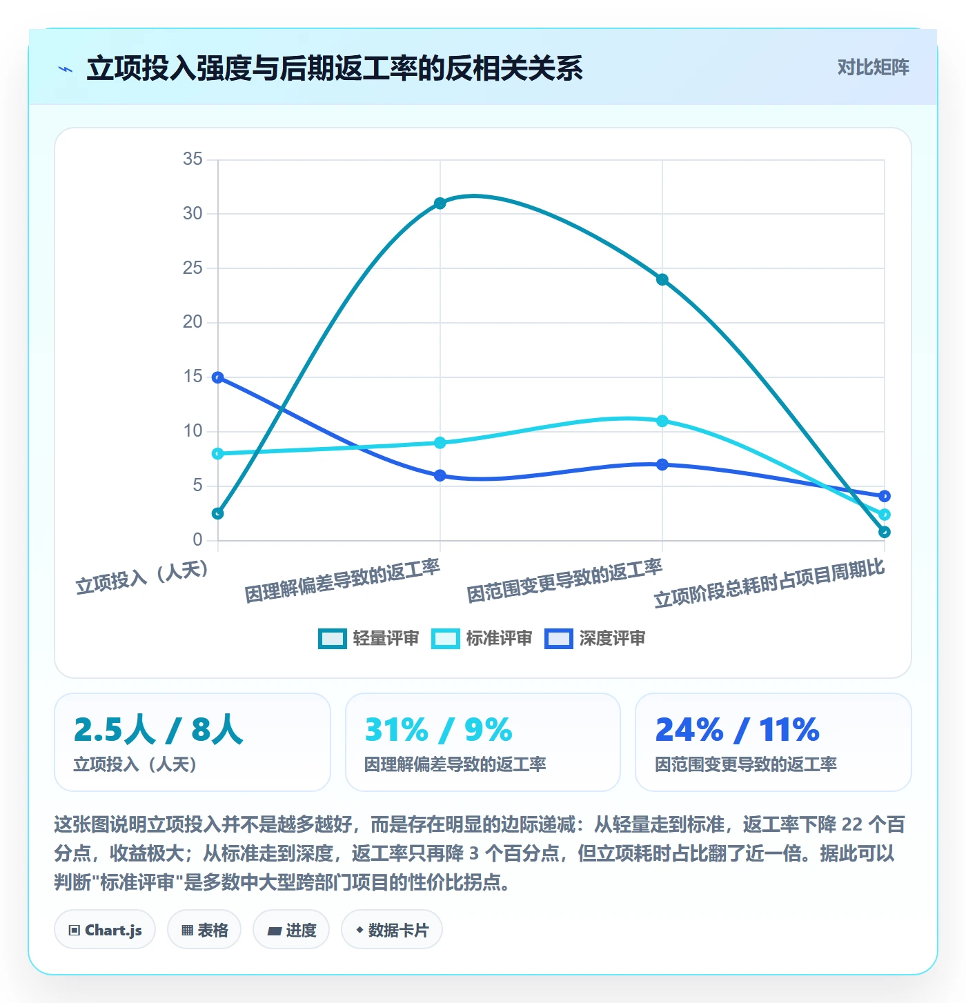 立项管理指南：跨部门团队如何做好项目立项，实操方法全流程