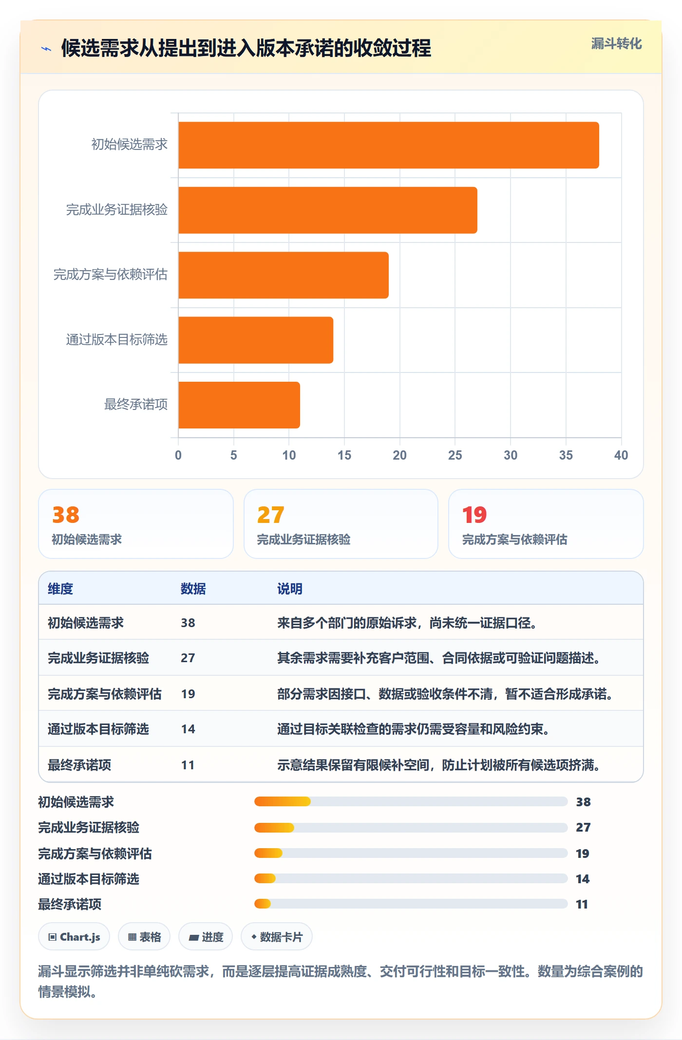 版本规划落地方案:管理层开展需求排期的实操方法案例解析
