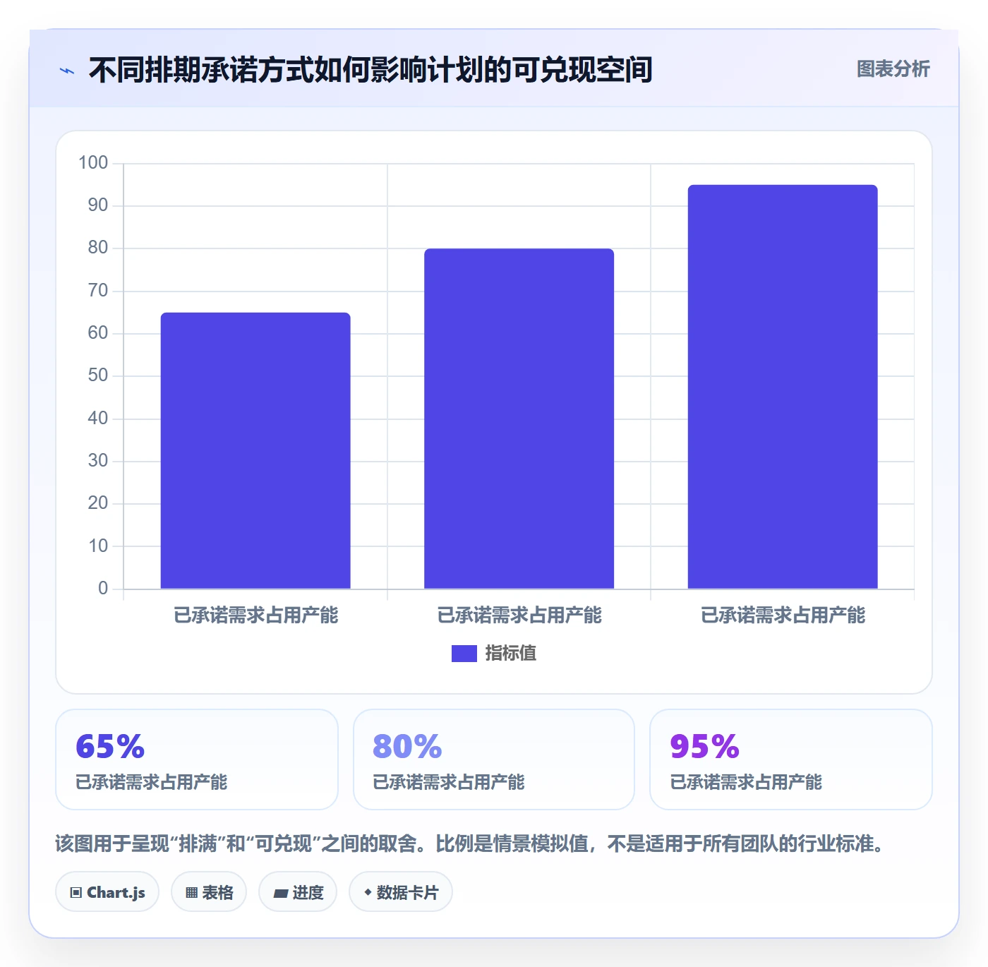 需求排期最佳实践：项目负责人需求排期落地方案，常见问题