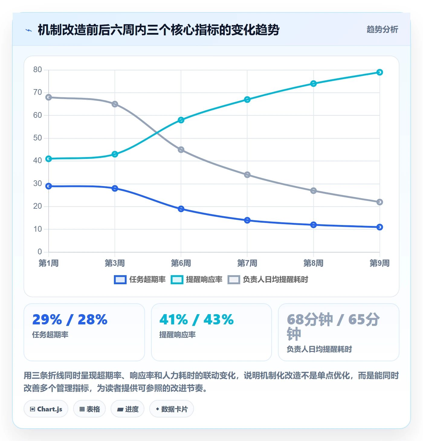 超期提醒管理指南:项目负责人如何做好任务提醒,数据分析全流程