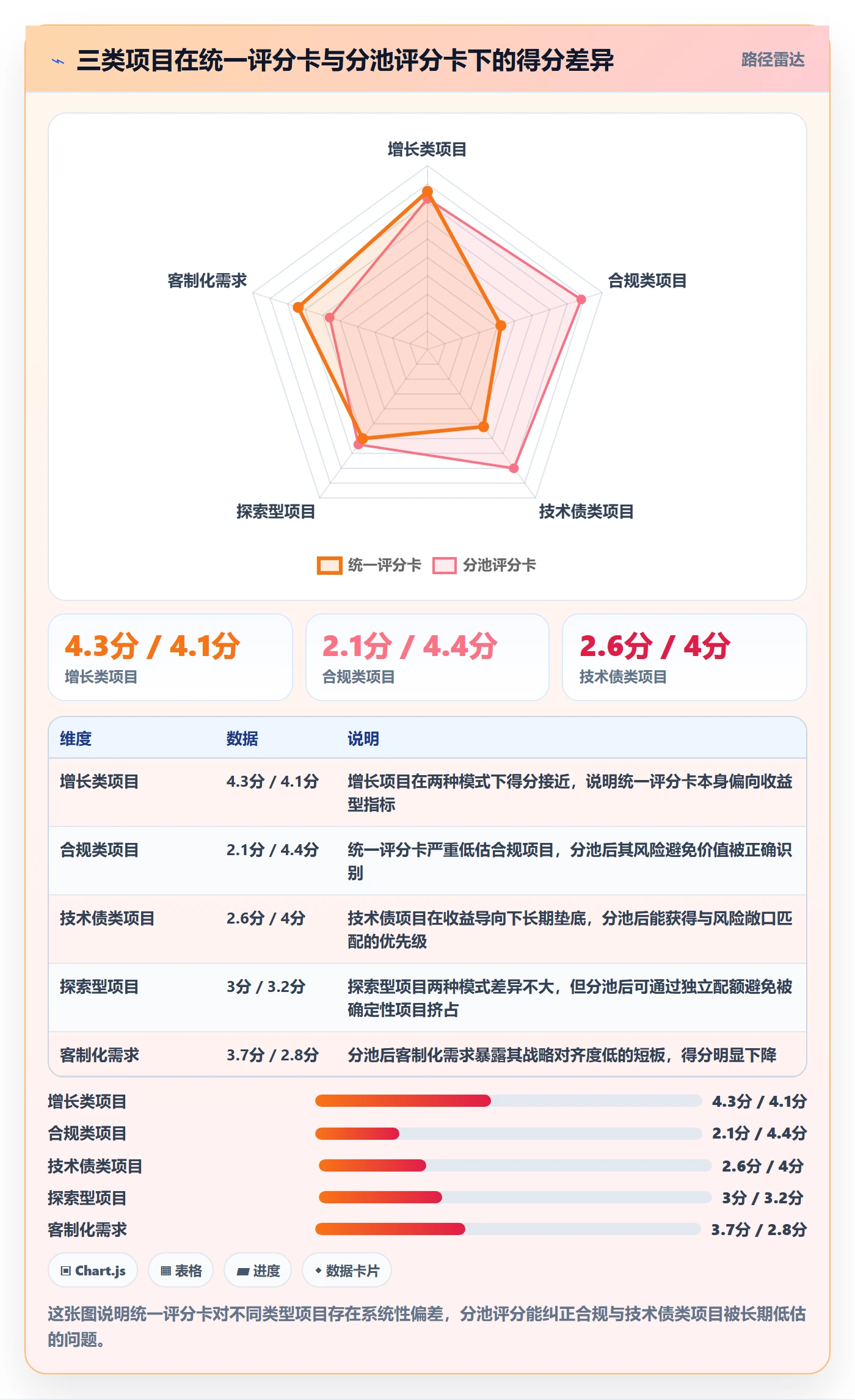 优先级实操方法:产品经理提升项目立项效率的风险控制方法与模板