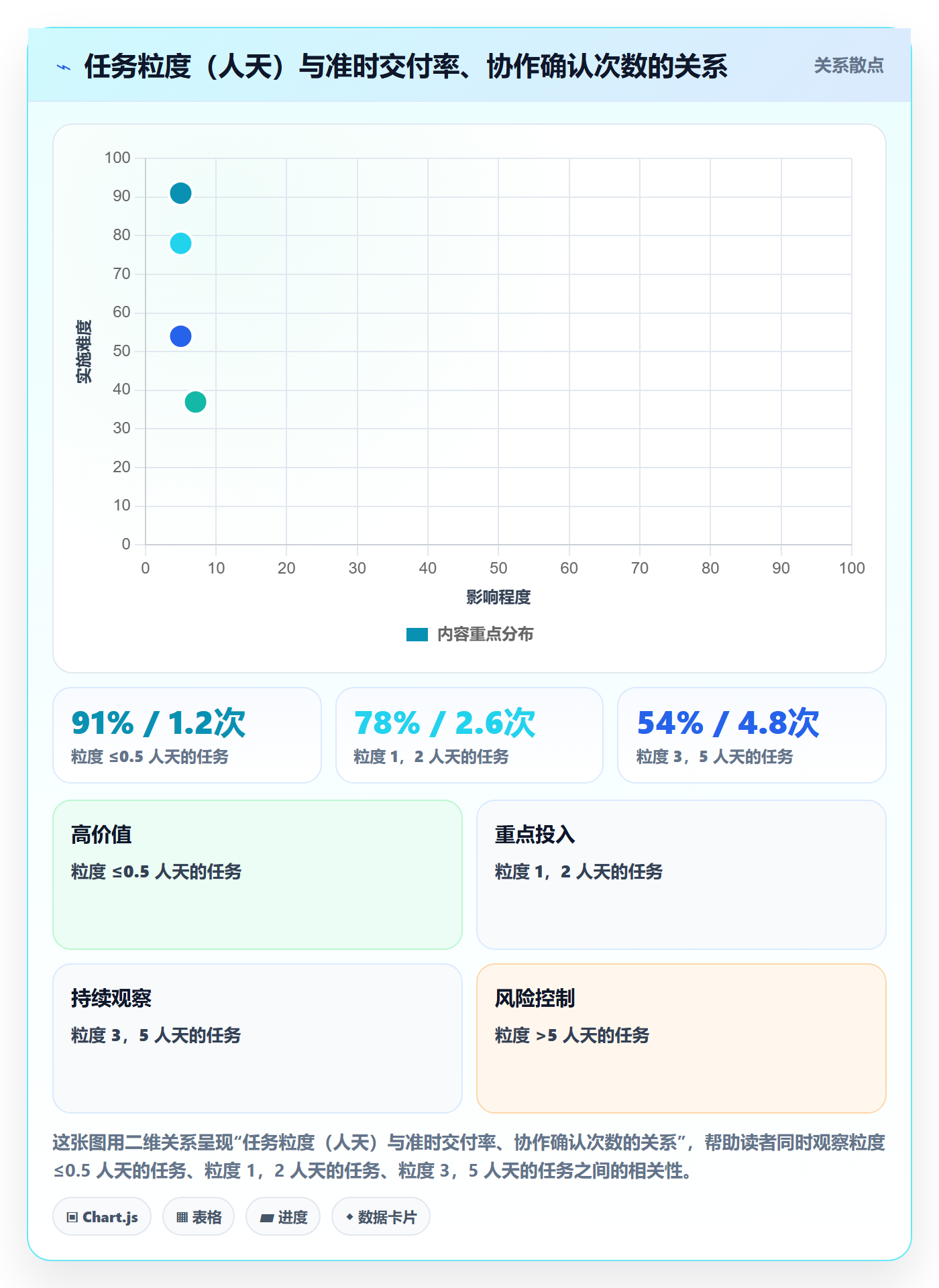 任务管理任务教程：项目成员效率提升，避坑指南