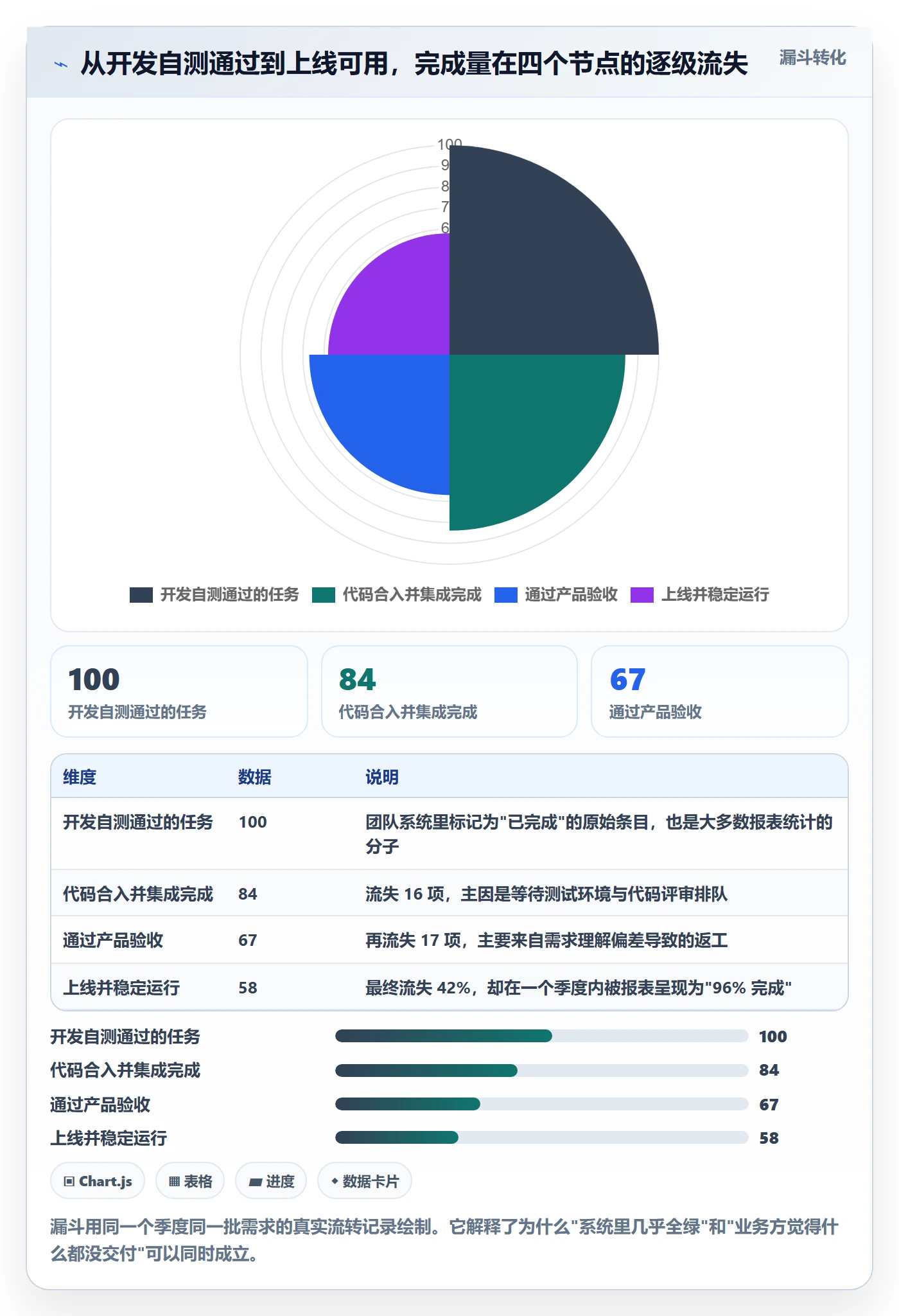 完成率怎么做?研发团队效率提升:进度管理从0到1