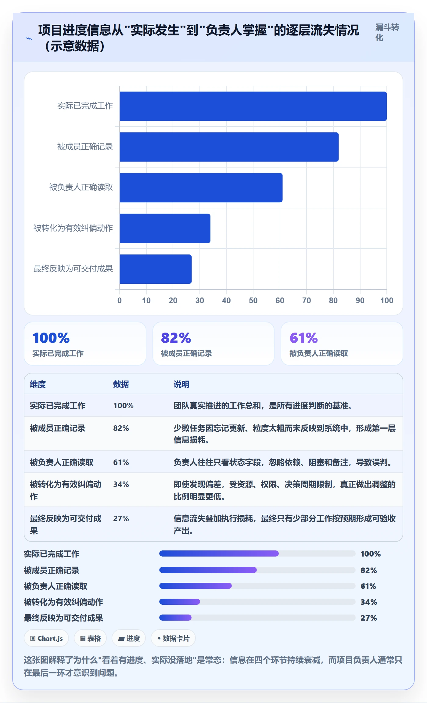 阶段进度落地方案：项目负责人开展进度管理的风险控制案例解析