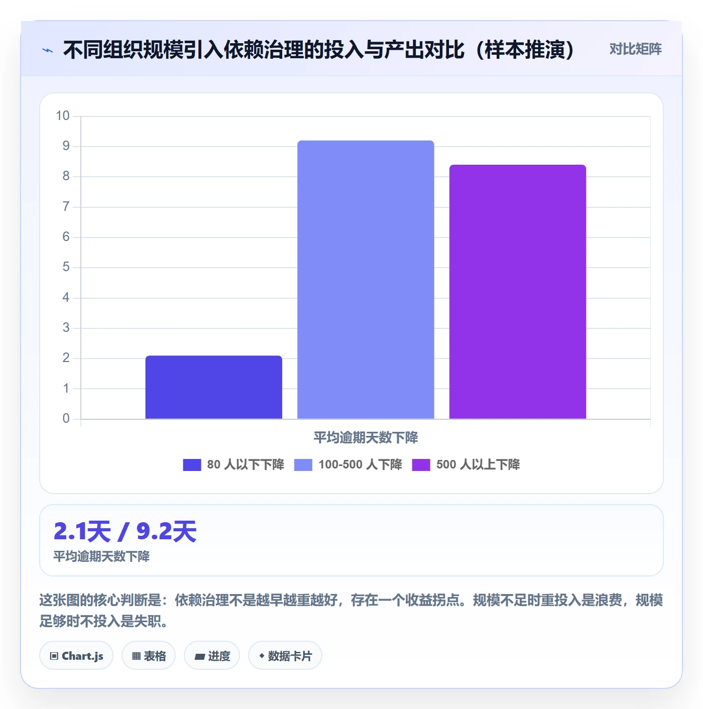 依赖关系管理指南：PMO如何做好任务依赖，最佳实践全流程