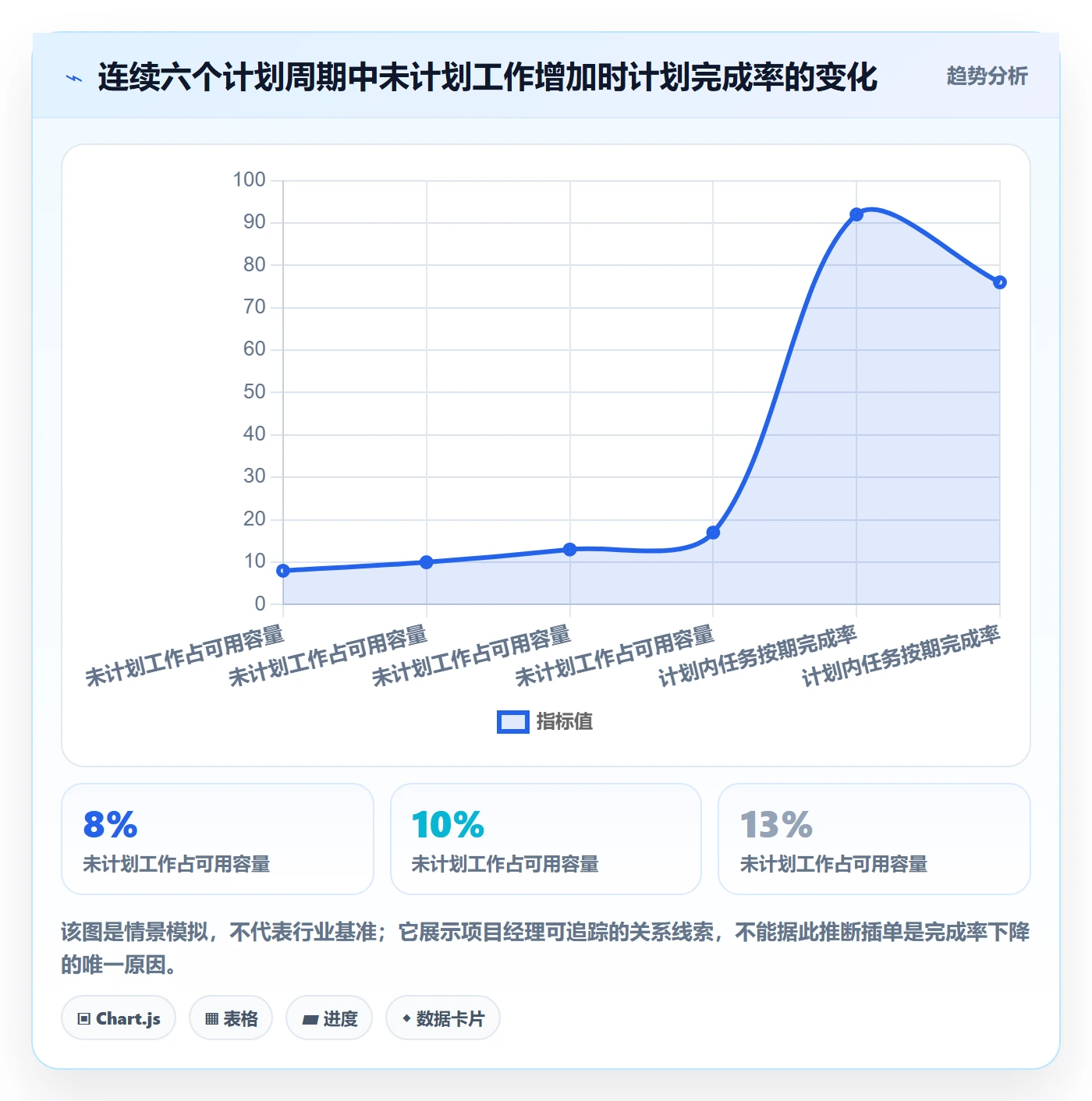 资源管理资源分配全流程:项目经理风险控制与一文讲清
