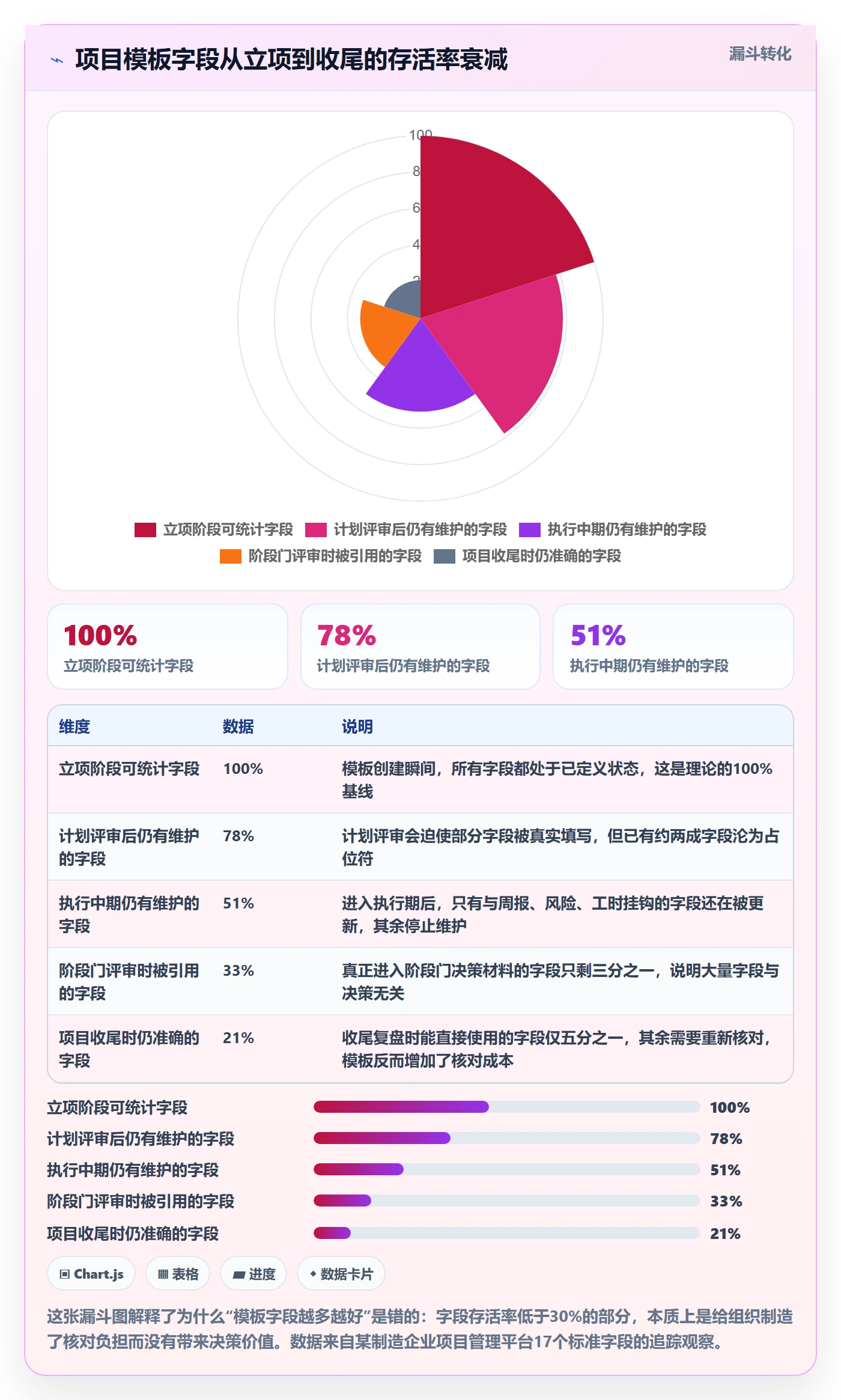 复制项目怎么做？PMO协同管理：项目模板从0到1