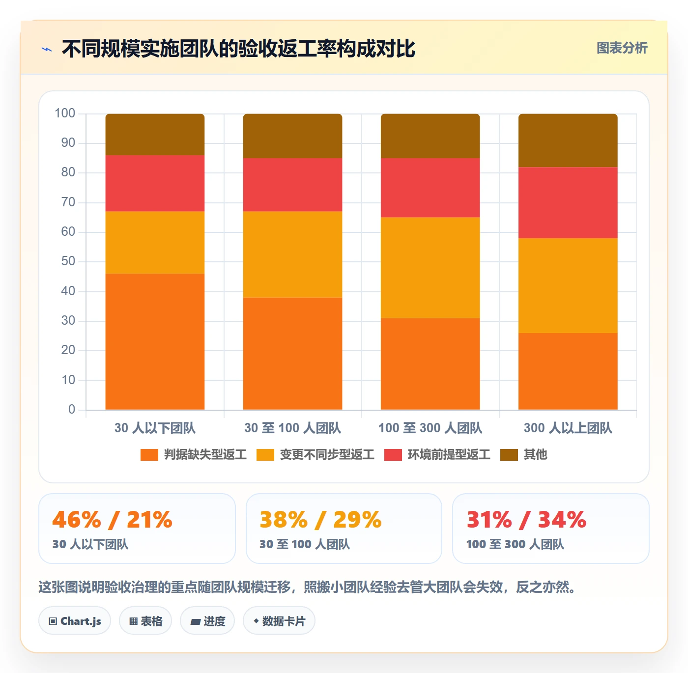 任务验收验收标准教程：实施团队协同管理，避坑指南