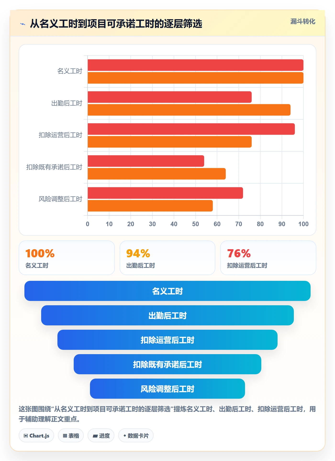 人力资源计划可用工时教程:项目经理实操方法,避坑指南