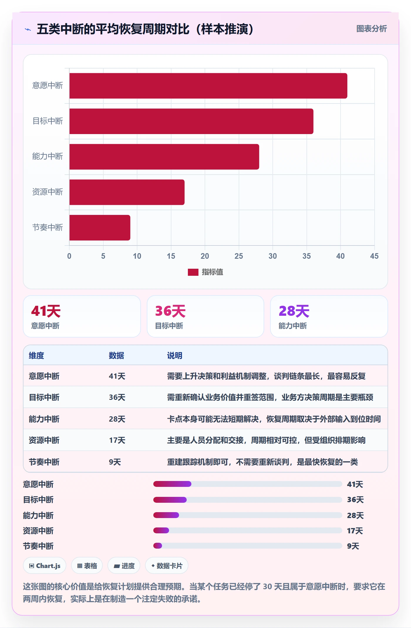 任务执行恢复全流程：PMO入门指南与一文讲清