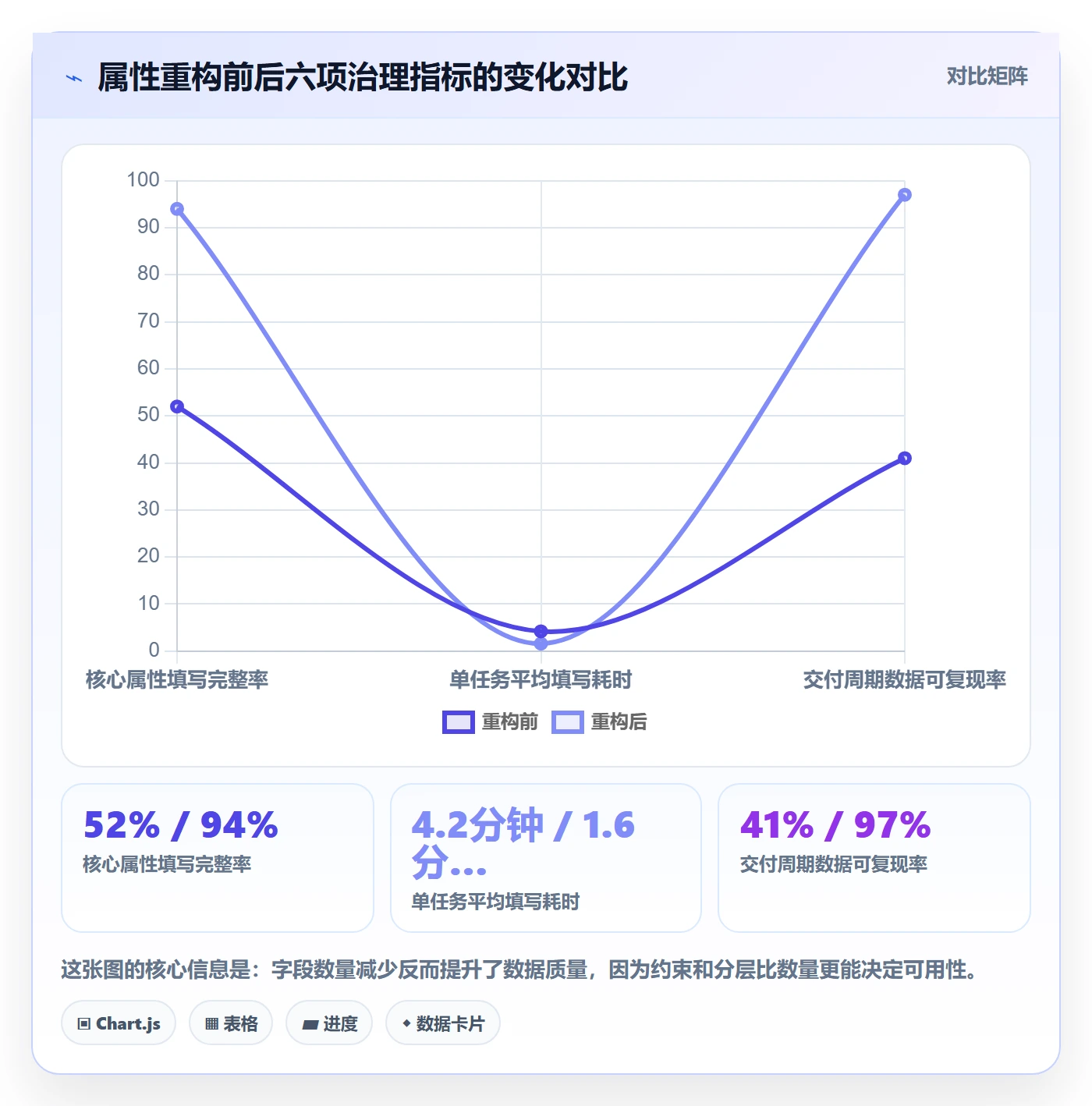 任务属性分类教程:管理层数据分析,避坑指南