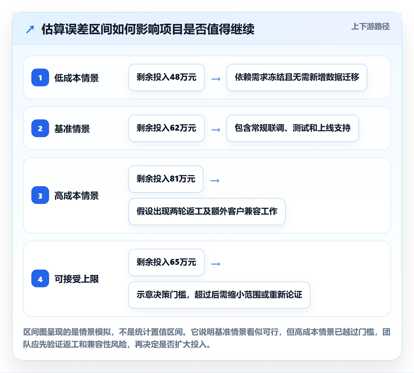 成本管理实际成本教程:产品经理入门指南,避坑指南