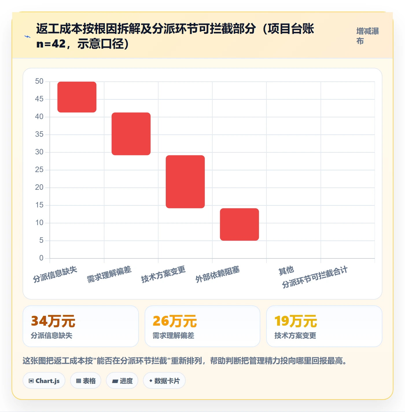 委派管理指南:项目经理如何做好任务分派,制度设计全流程