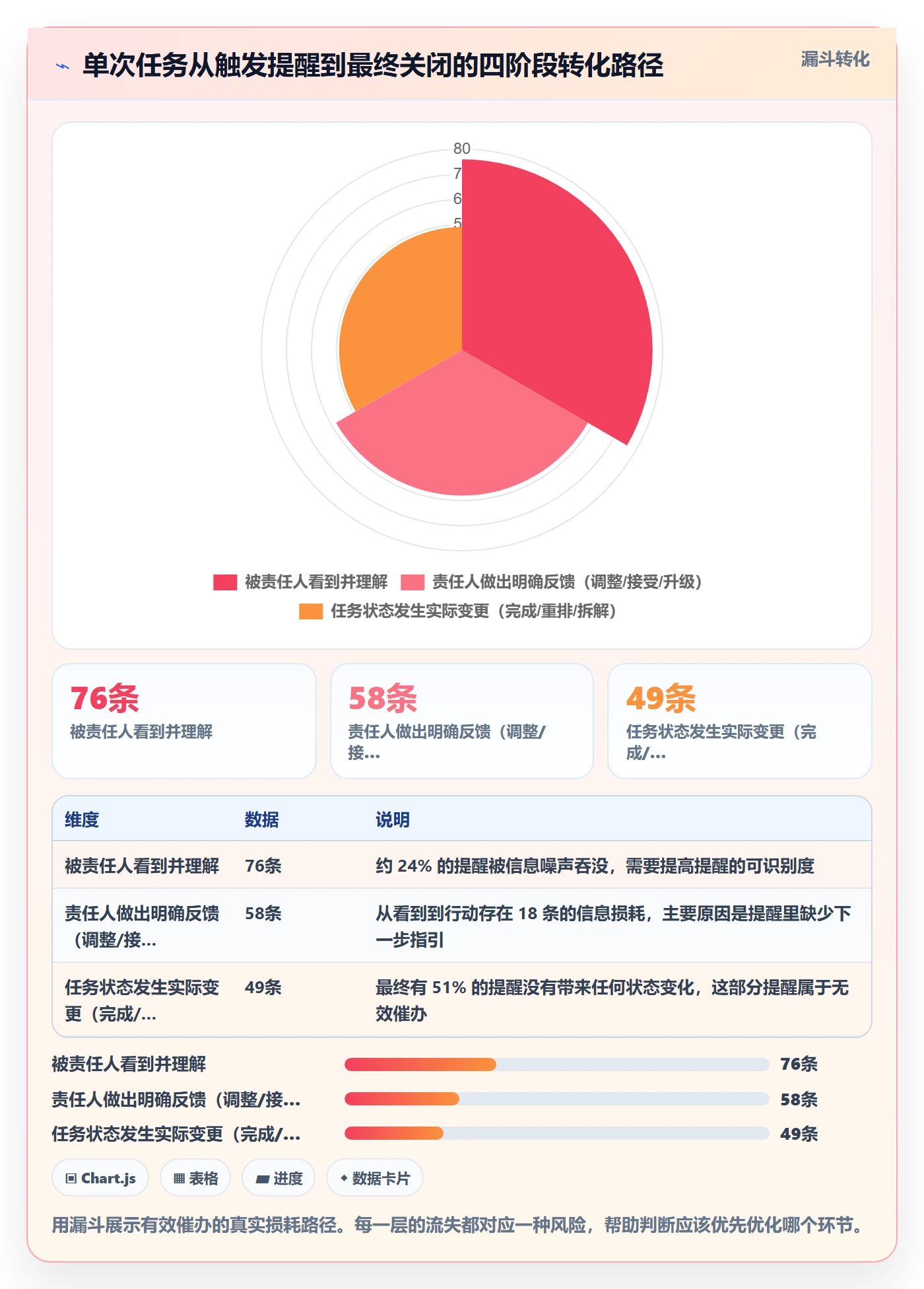 催办实操方法:研发团队提升任务提醒效率的风险控制方法与模板