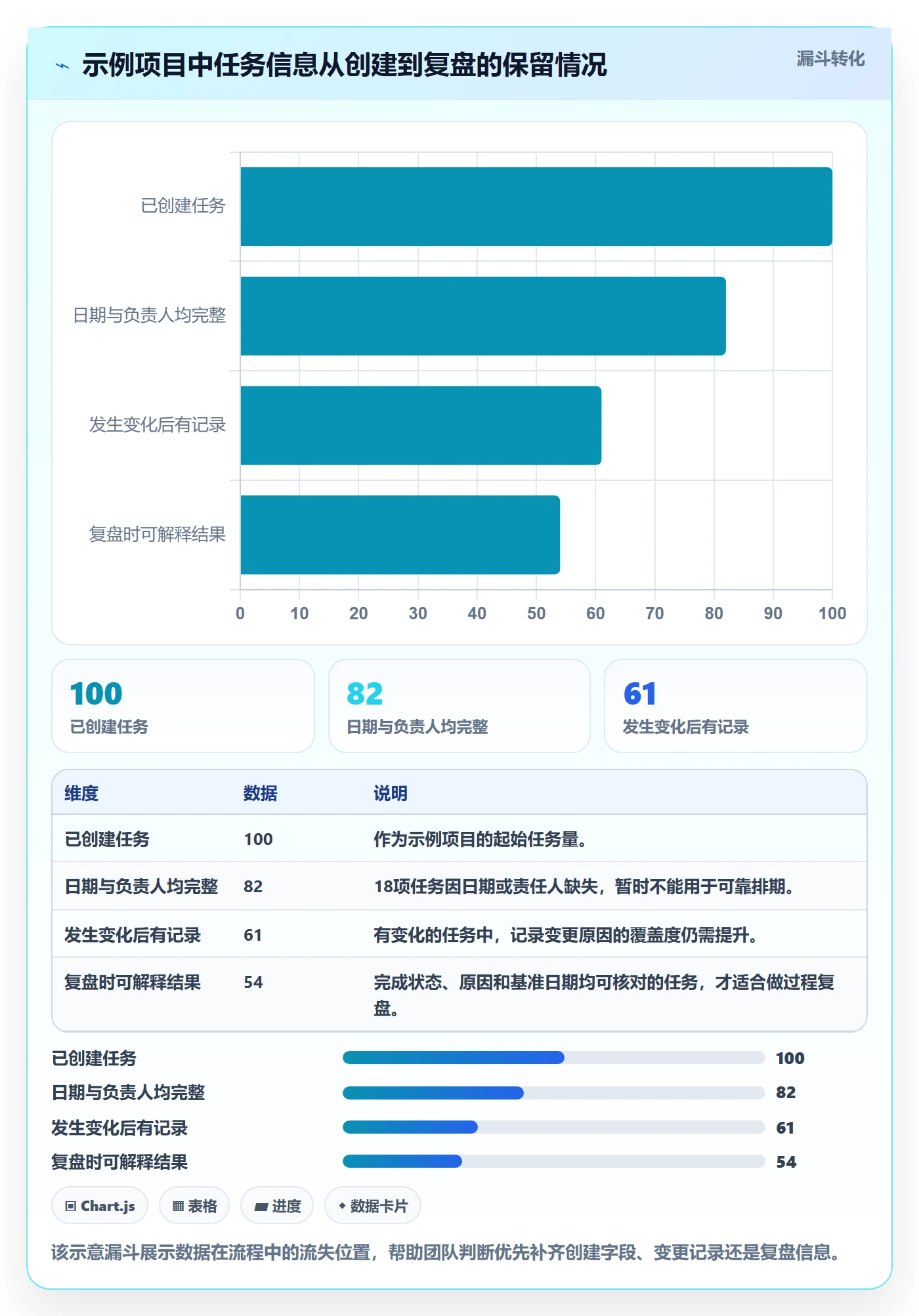 任务日历流程与规范:研发团队日历视图实操方法关键指标