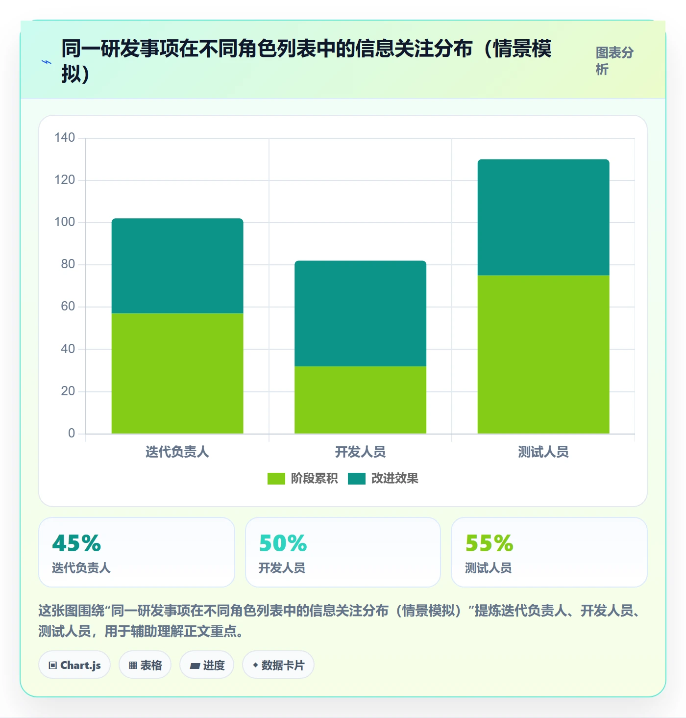 字段配置管理指南:研发团队如何做好列表视图,效率提升全流程