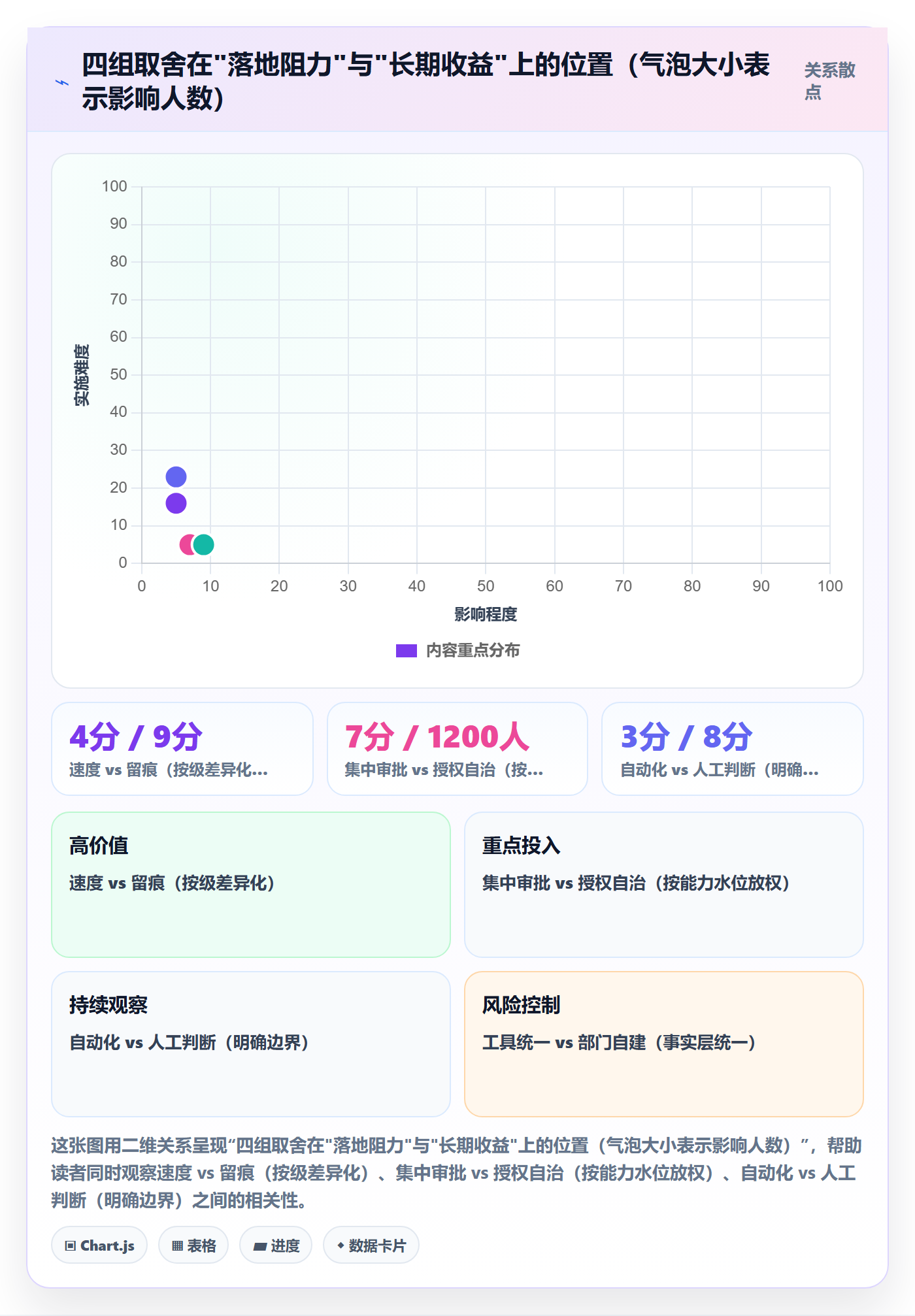 任务分派转交全流程:PMO最佳实践与一文讲清